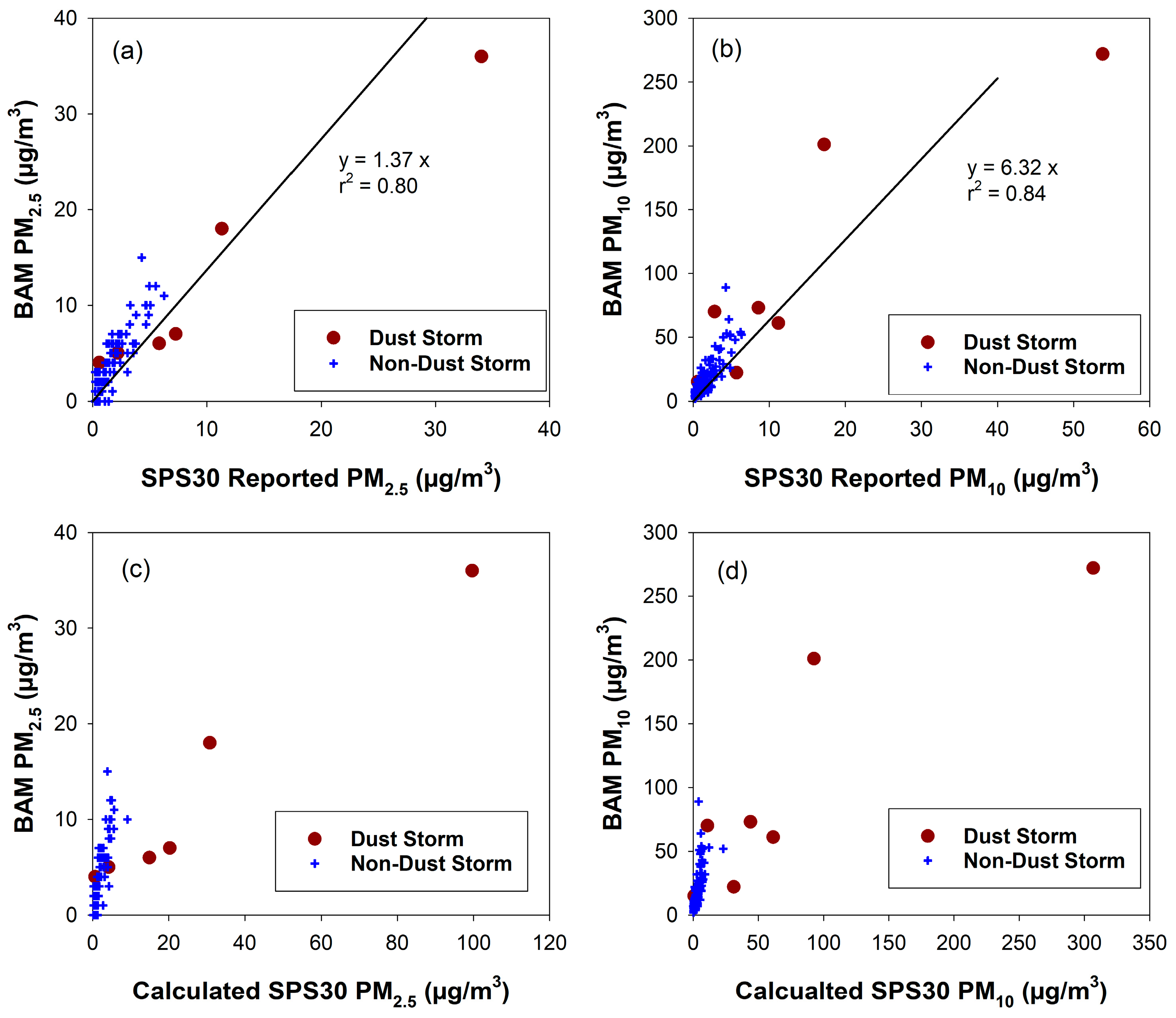 Atmosphere 16 00502 g010