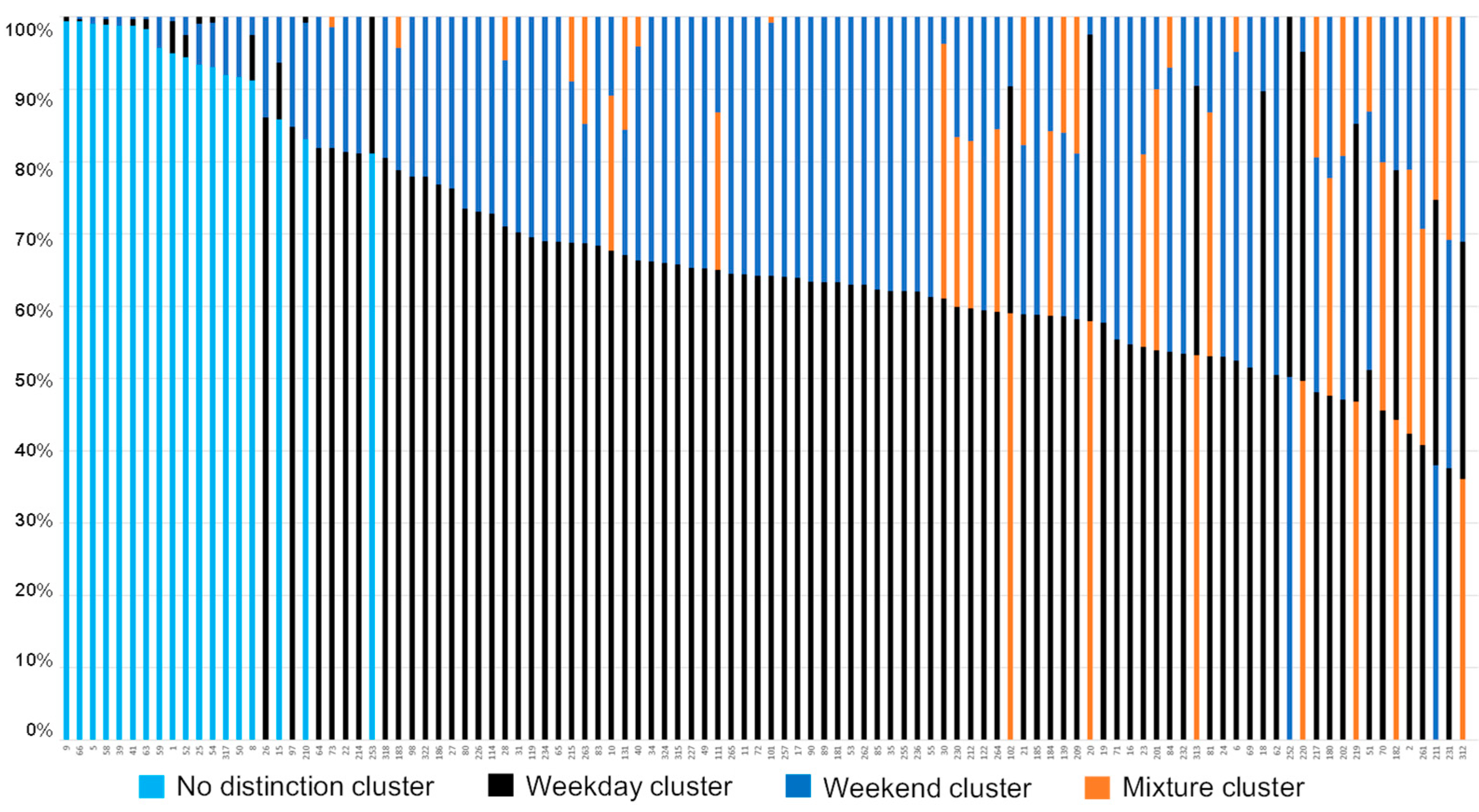 Atmosphere 16 00504 g006