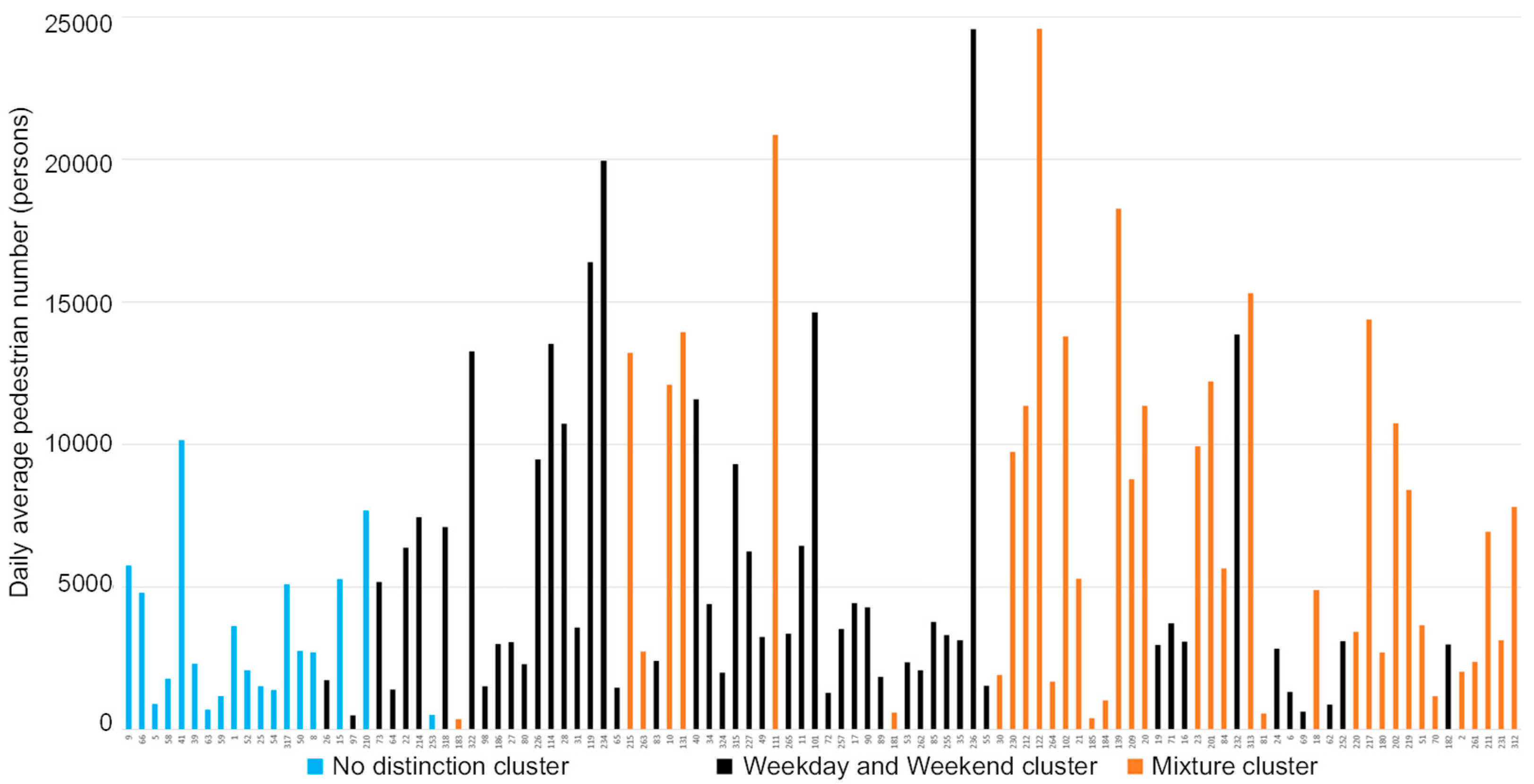 Atmosphere 16 00504 g007