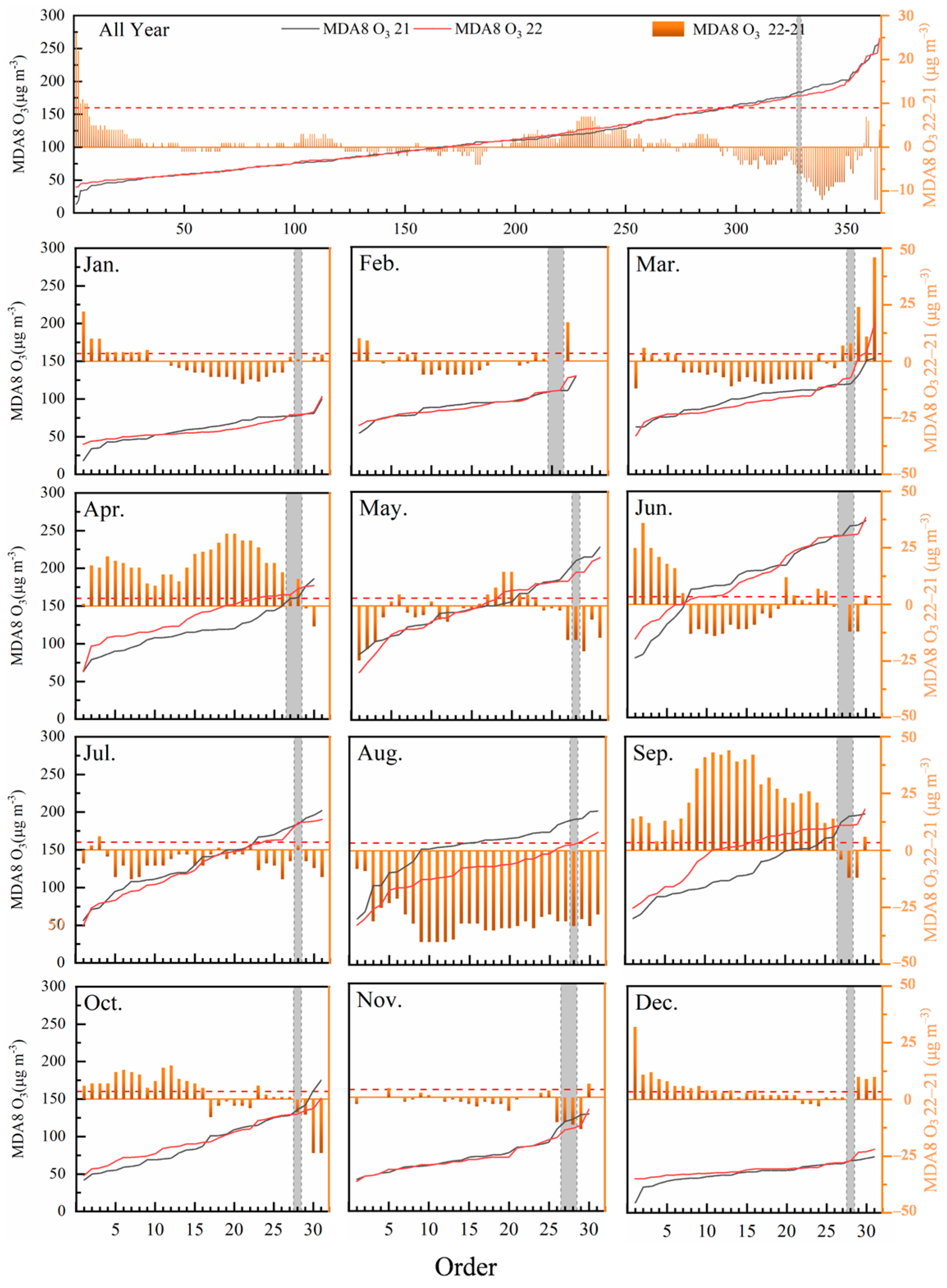 Atmosphere 16 00505 g002