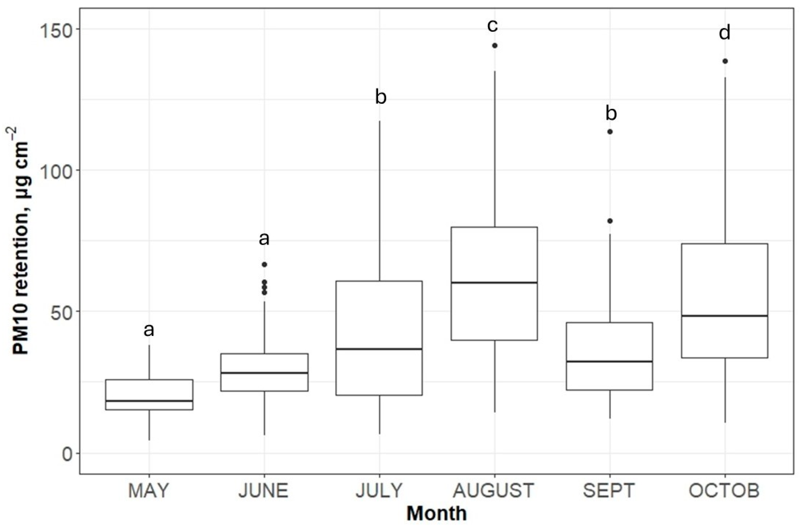 Atmosphere 16 00555 g002