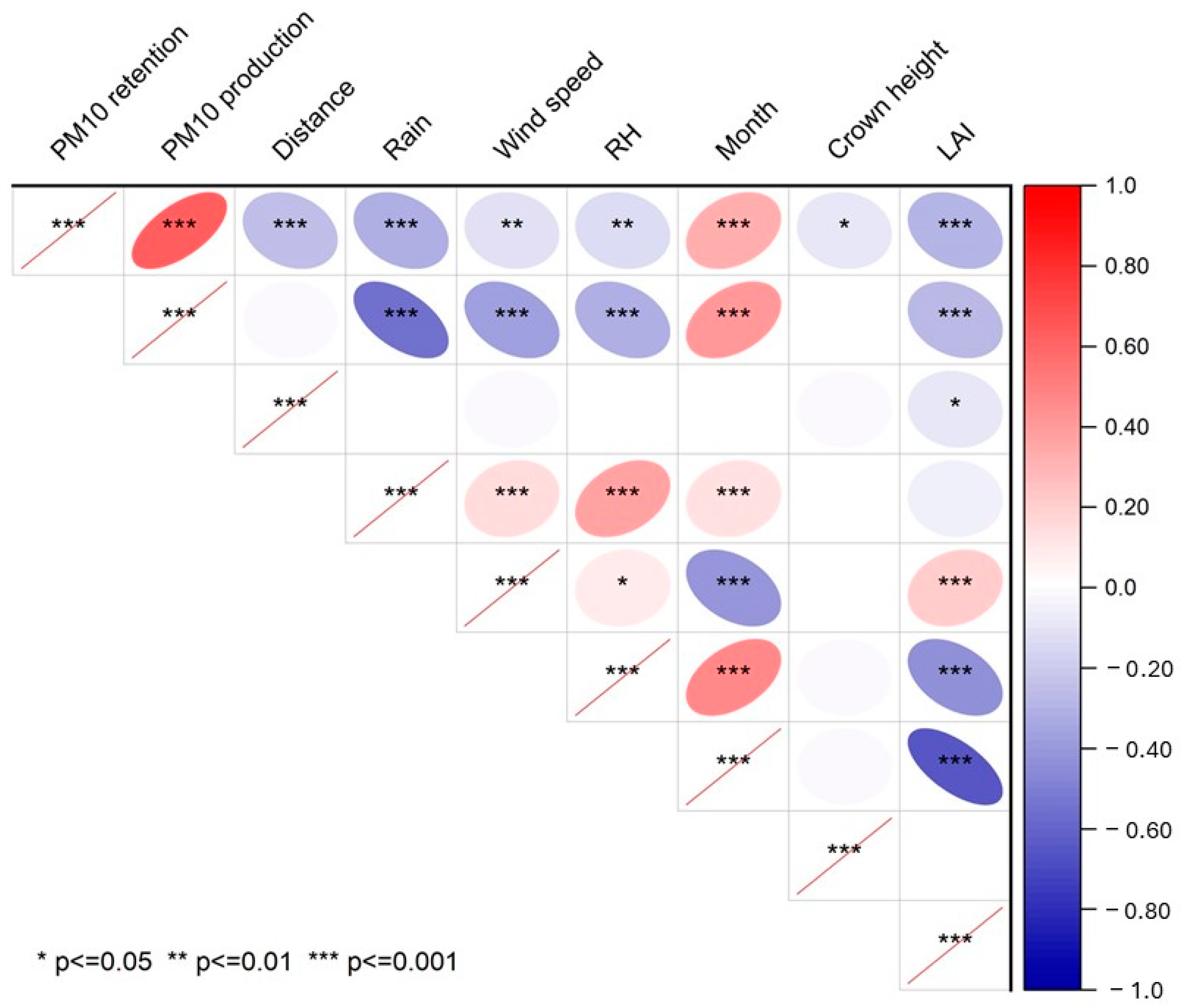 Atmosphere 16 00555 g004