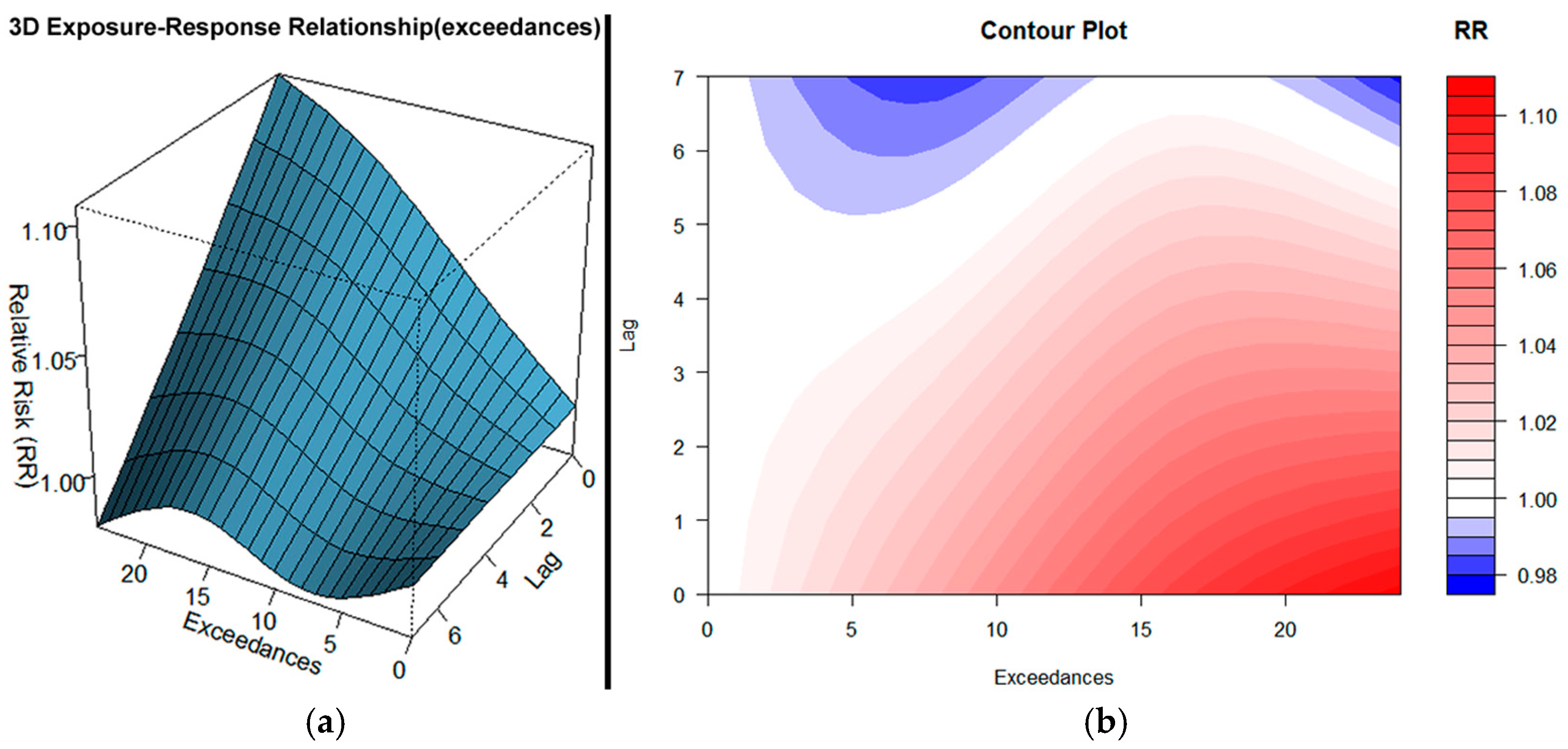 Atmosphere 16 00888 g002