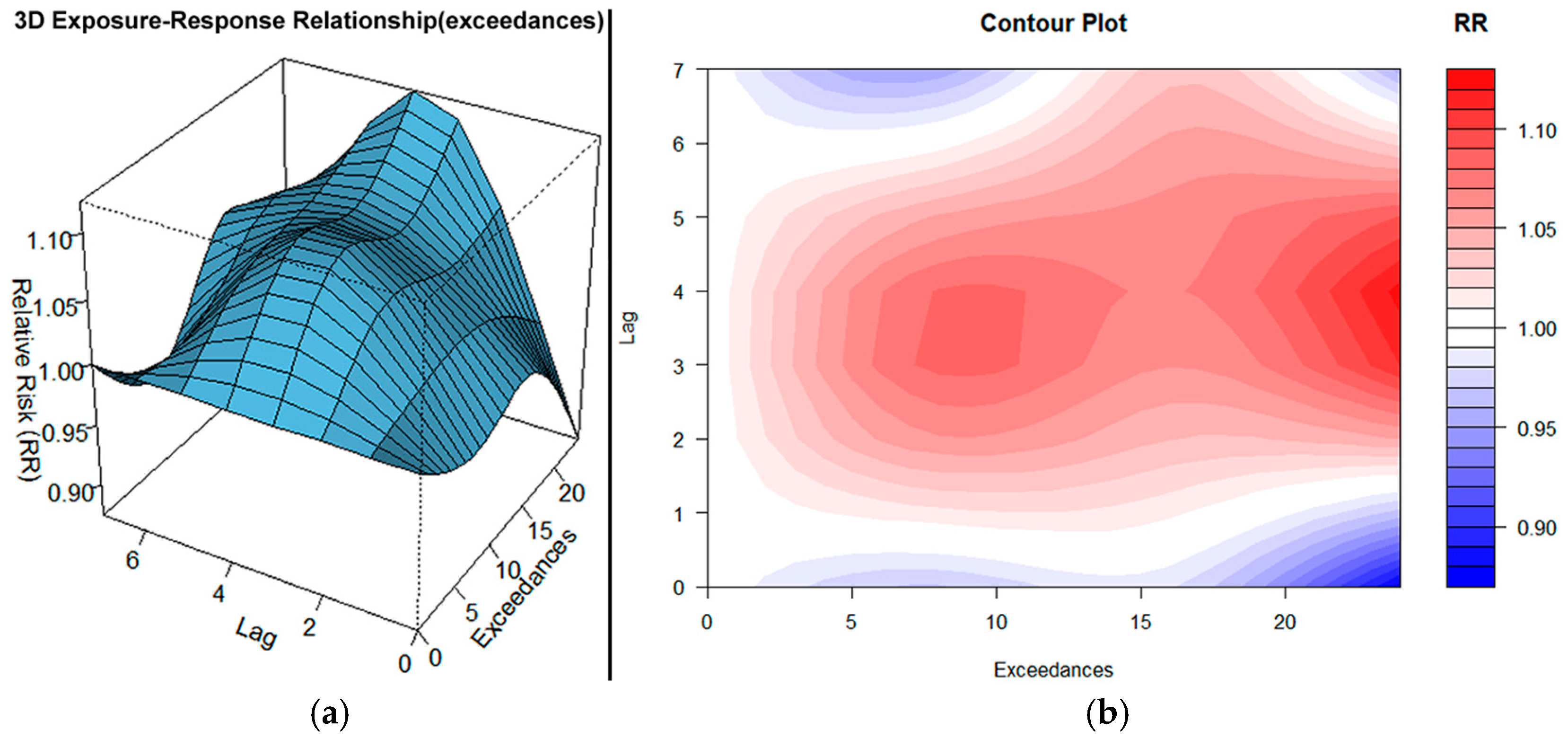 Atmosphere 16 00888 g003