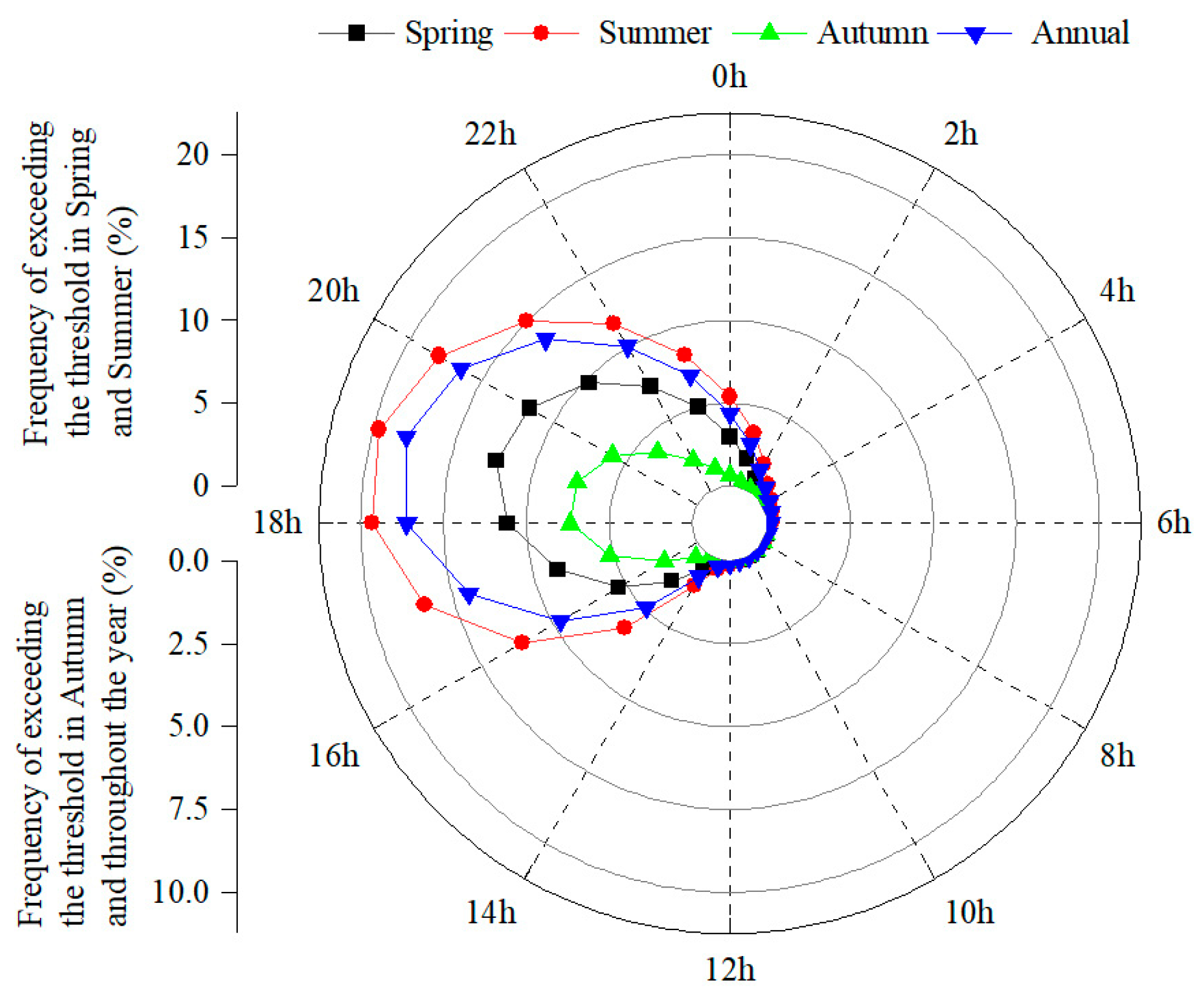 Atmosphere 16 00907 g005