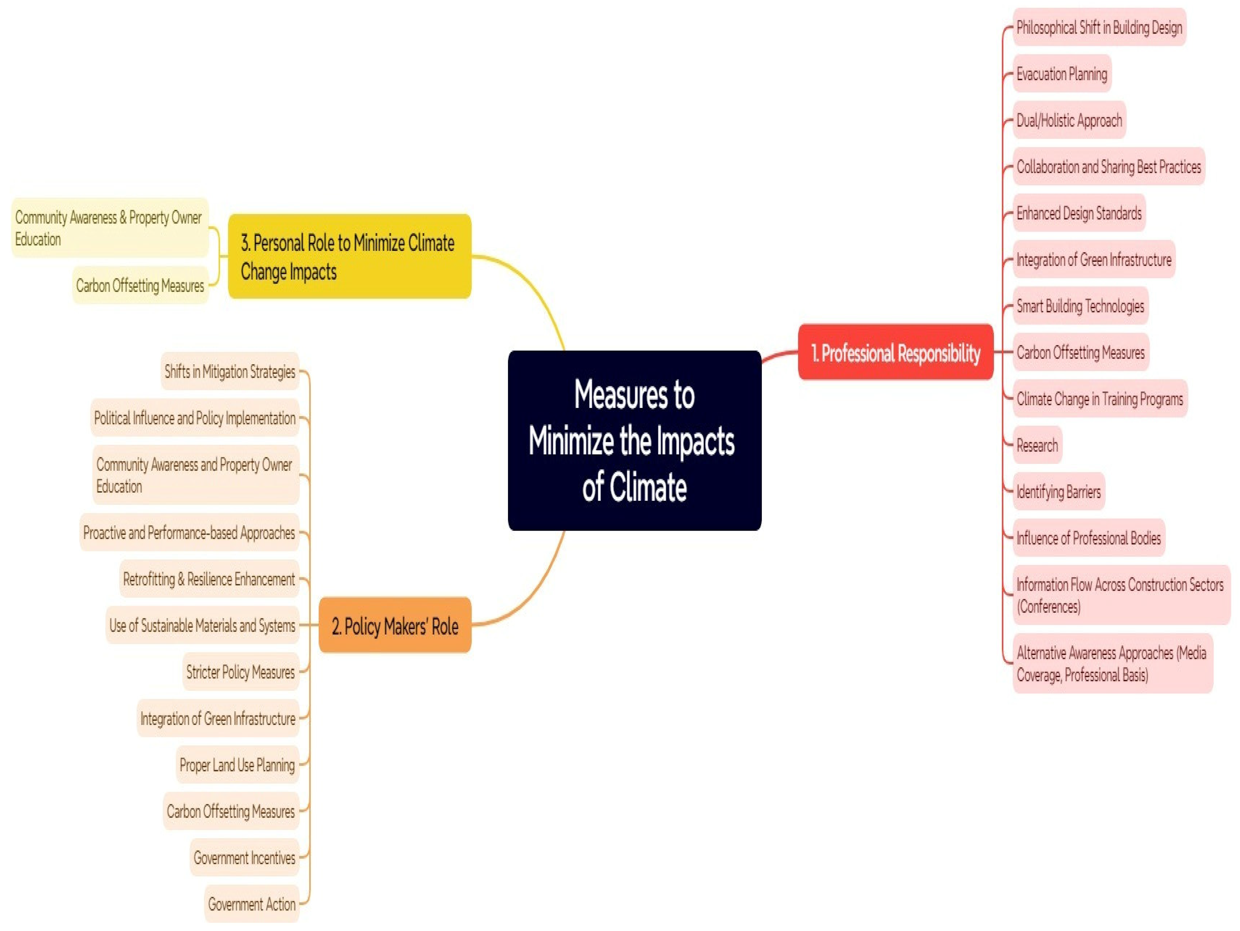 Atmosphere 16 01216 g001 Atmosphere 16 01216 g001