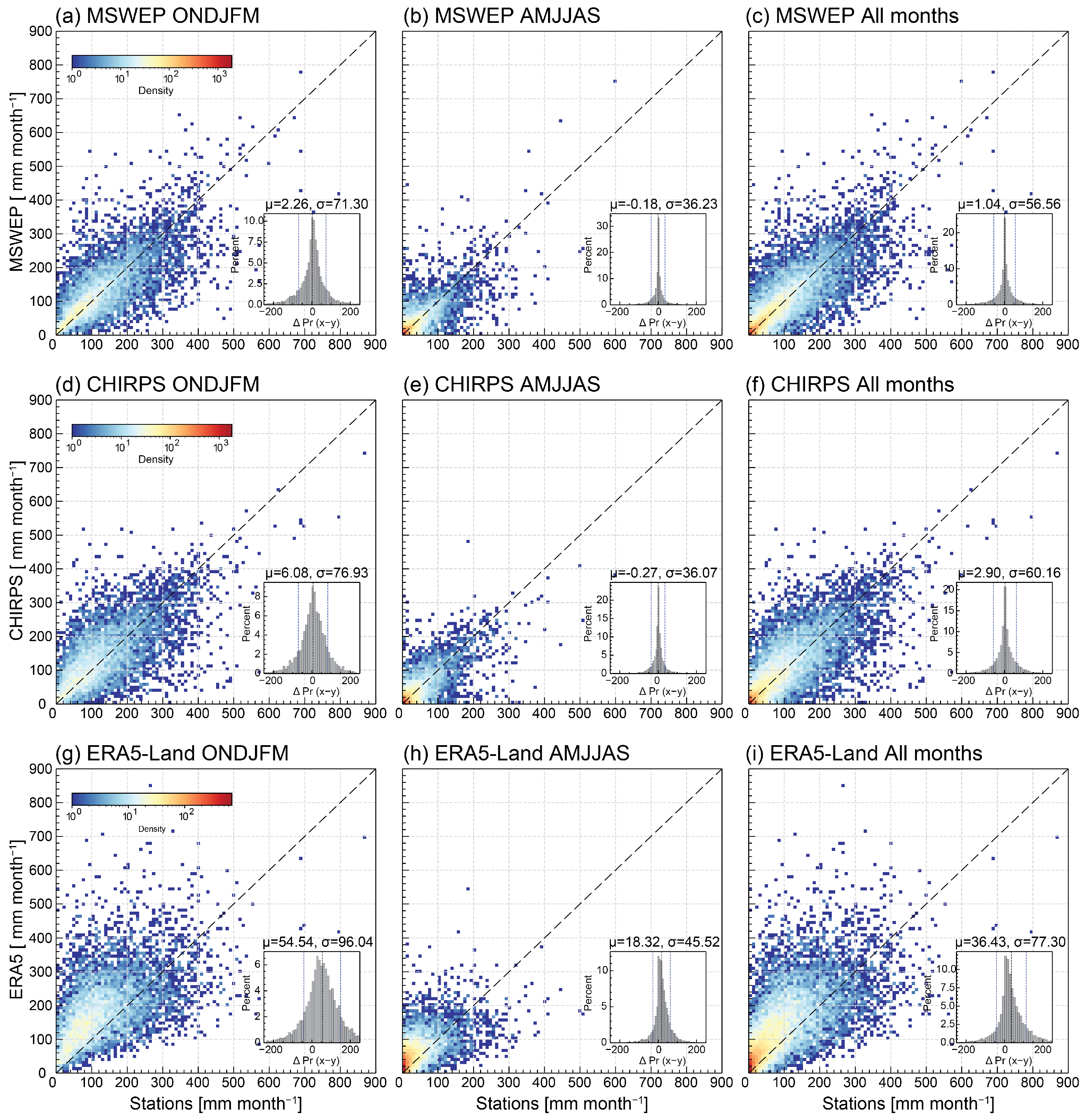 Atmosphere 16 01281 g002 Atmosphere 16 01281 g002