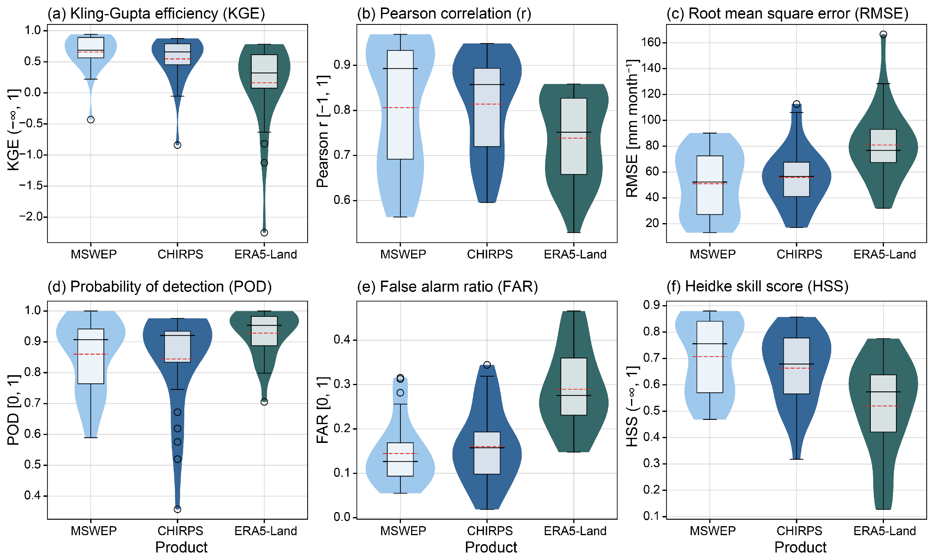 Atmosphere 16 01281 g003 Atmosphere 16 01281 g003
