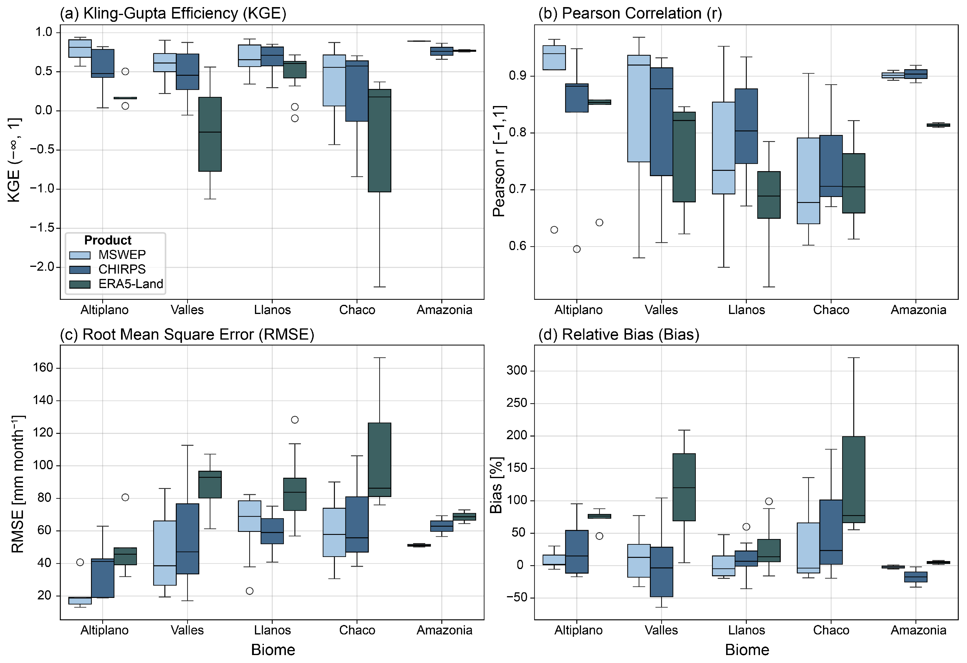 Atmosphere 16 01281 g004 Atmosphere 16 01281 g004