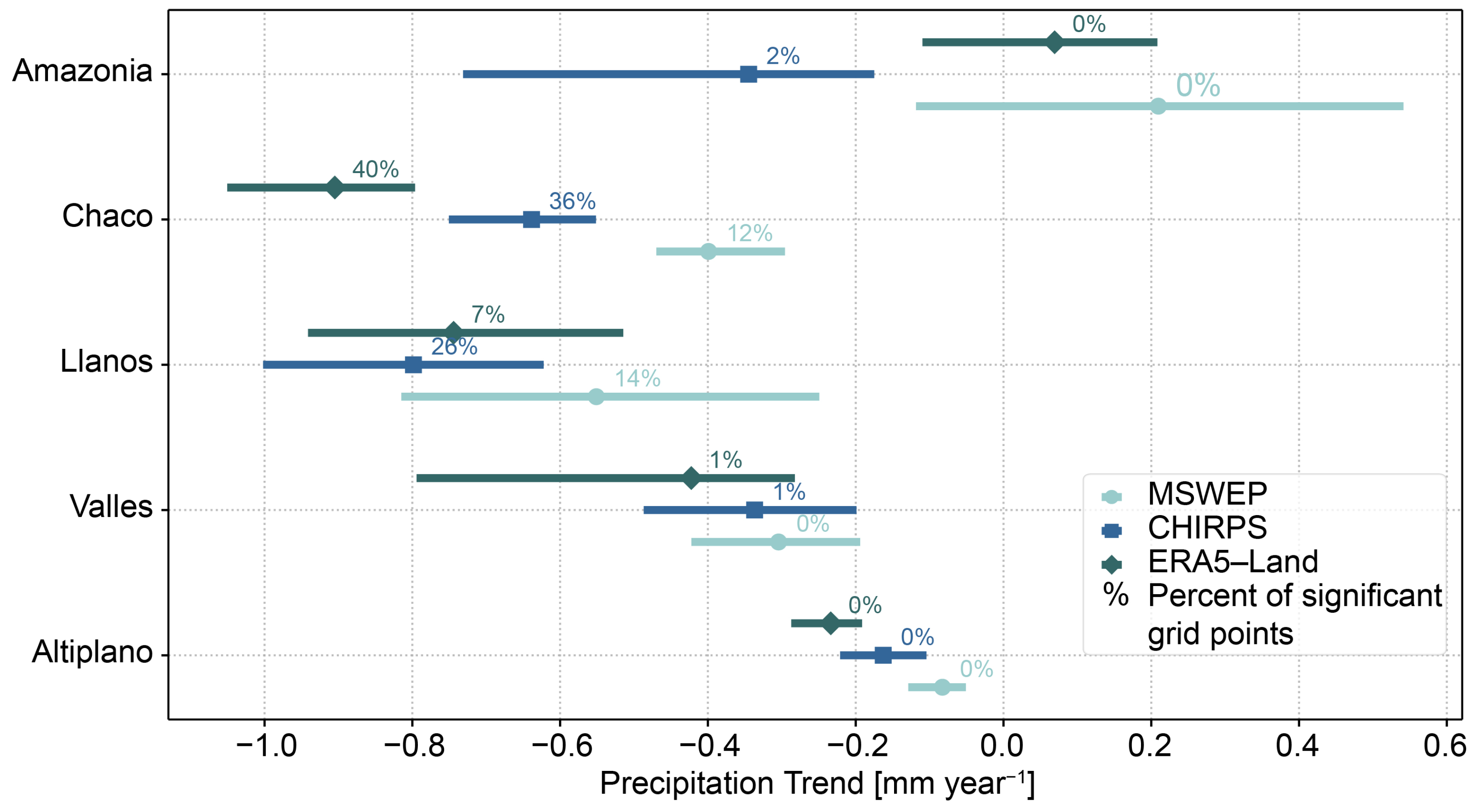 Atmosphere 16 01281 g007 Atmosphere 16 01281 g007