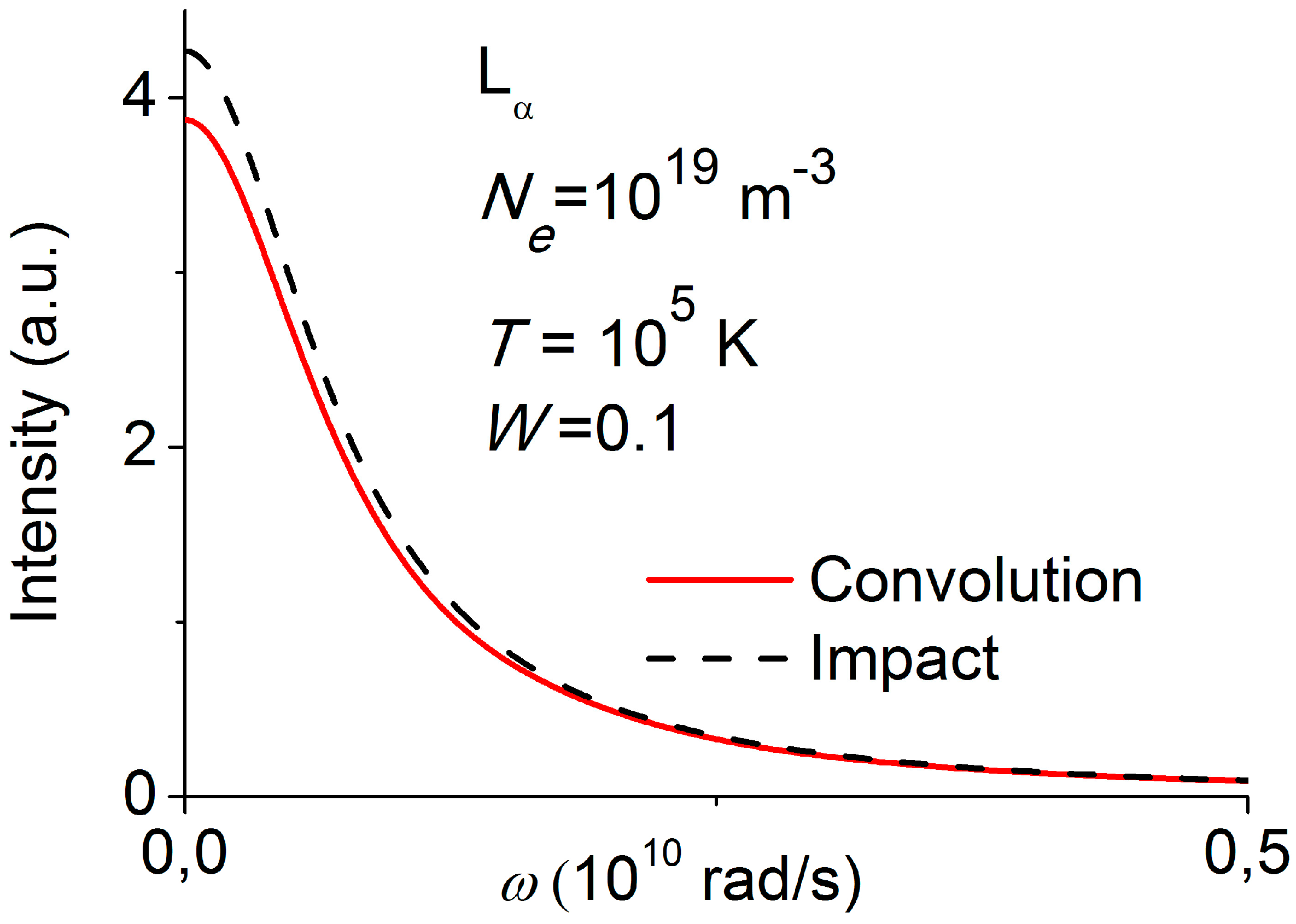 Atoms | Free Full-Text | Stark Broadening from Impact Theory to Simulations