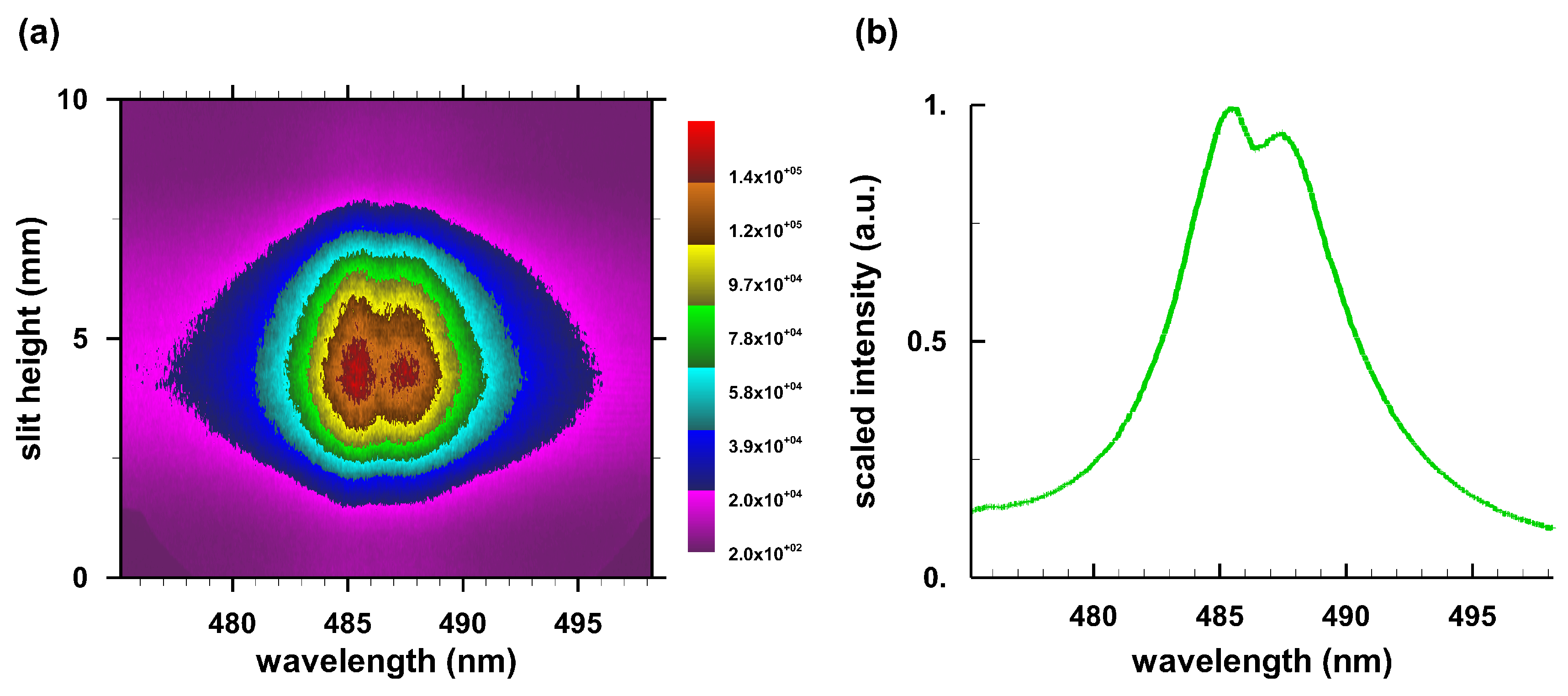 Atoms Free Full Text Laboratory Hydrogen Beta Emission Spectroscopy For Analysis Of Astrophysical White Dwarf Spectra Html