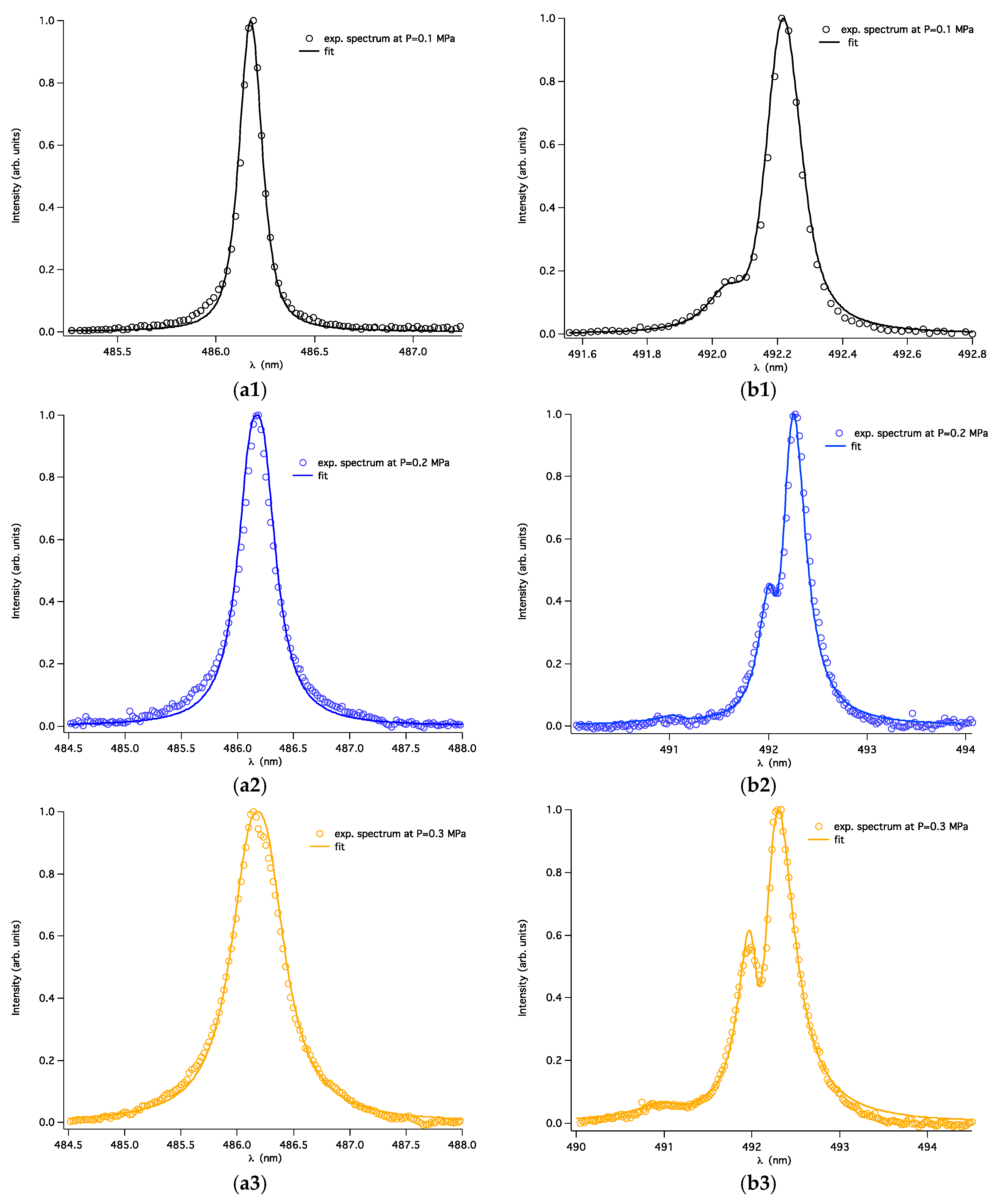 Atoms Free Full Text A New Procedure To Determine The Plasma Parameters From A Genetic Algorithm Coupled With The Spectral Line Shape Code Ppp Html