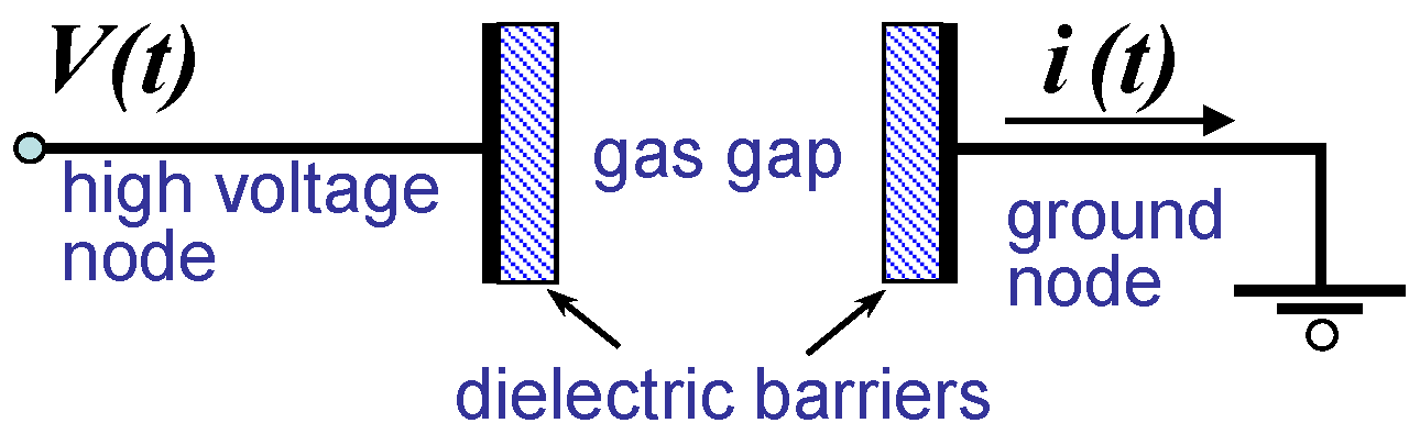 Atoms | Free Full-Text | The Equivalent Circuit Approach for the Electrical  Diagnostics of Dielectric Barrier Discharges: The Classical Theory and  Recent Developments