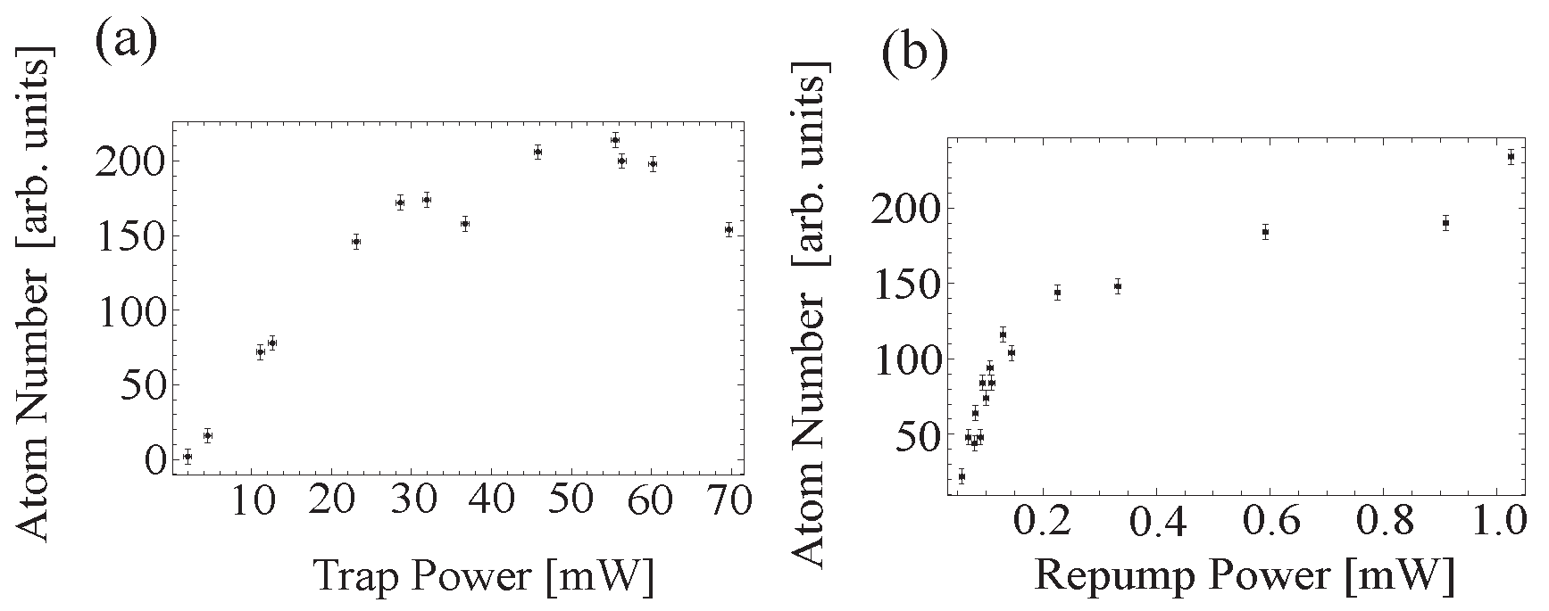 Atoms Free Full Text Laboratory Courses On Laser Spectroscopy And Atom Trapping Html