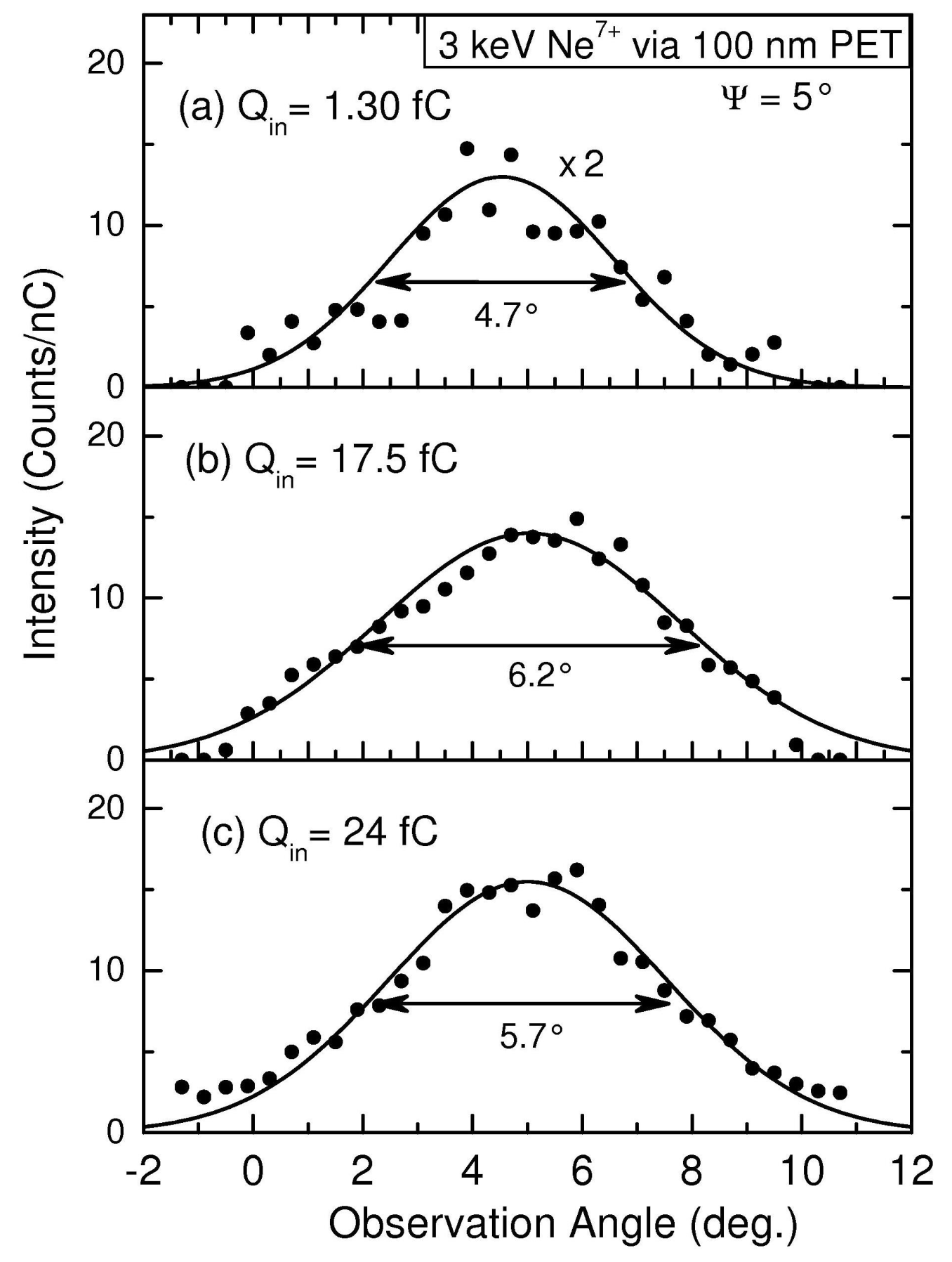 Atoms Free Full Text Simulations Of Ion Guiding Through Insulating Nanocapillaries Of Varying Diameter Interpretation Of Experimental Results Html