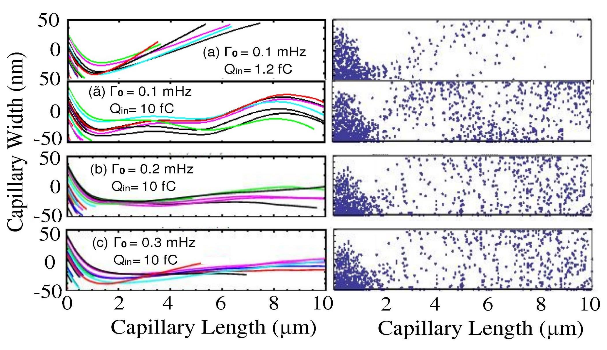 Atoms Free Full Text Simulations Of Ion Guiding Through Insulating Nanocapillaries Of Varying Diameter Interpretation Of Experimental Results Html