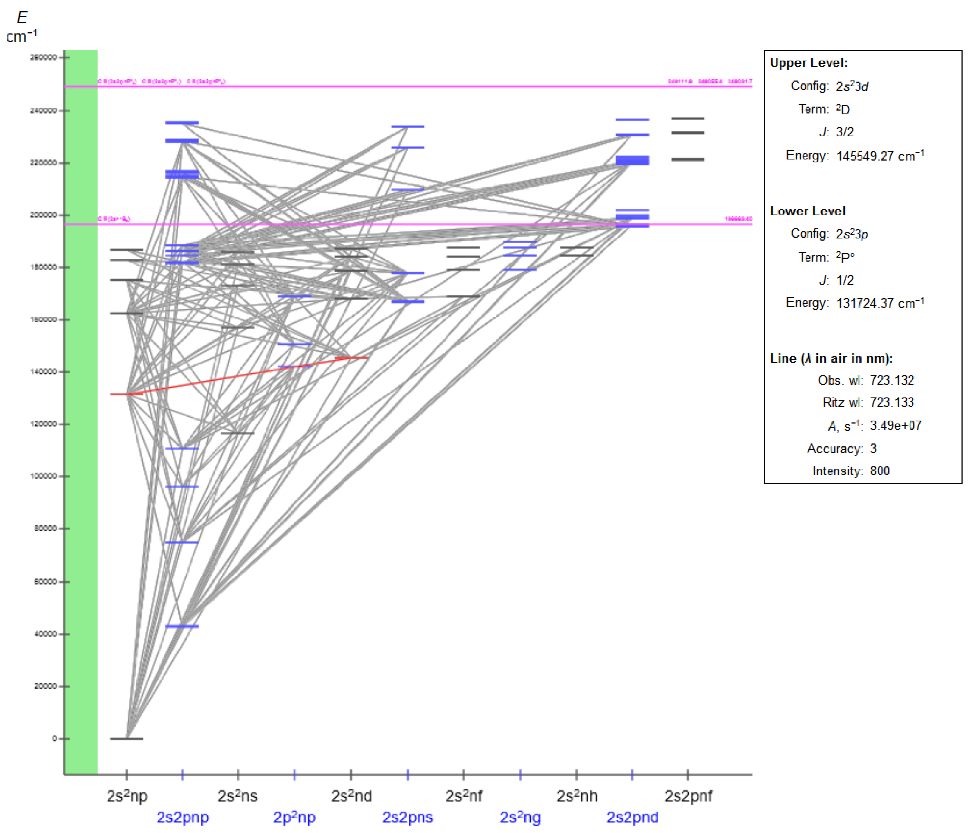 Development Of NIST Atomic Databases And Online Tools