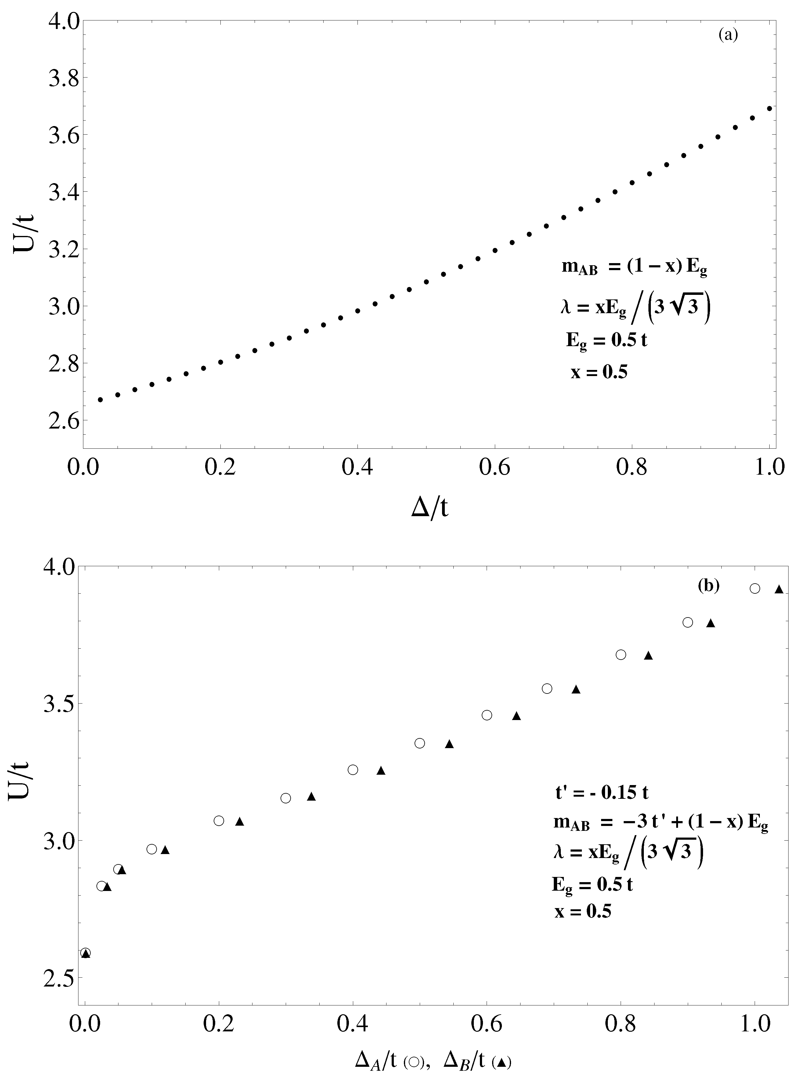 Atoms Free Full Text Phase Diagram Of The Attractive Kane Mele Hubbard Model At Half Filling Html