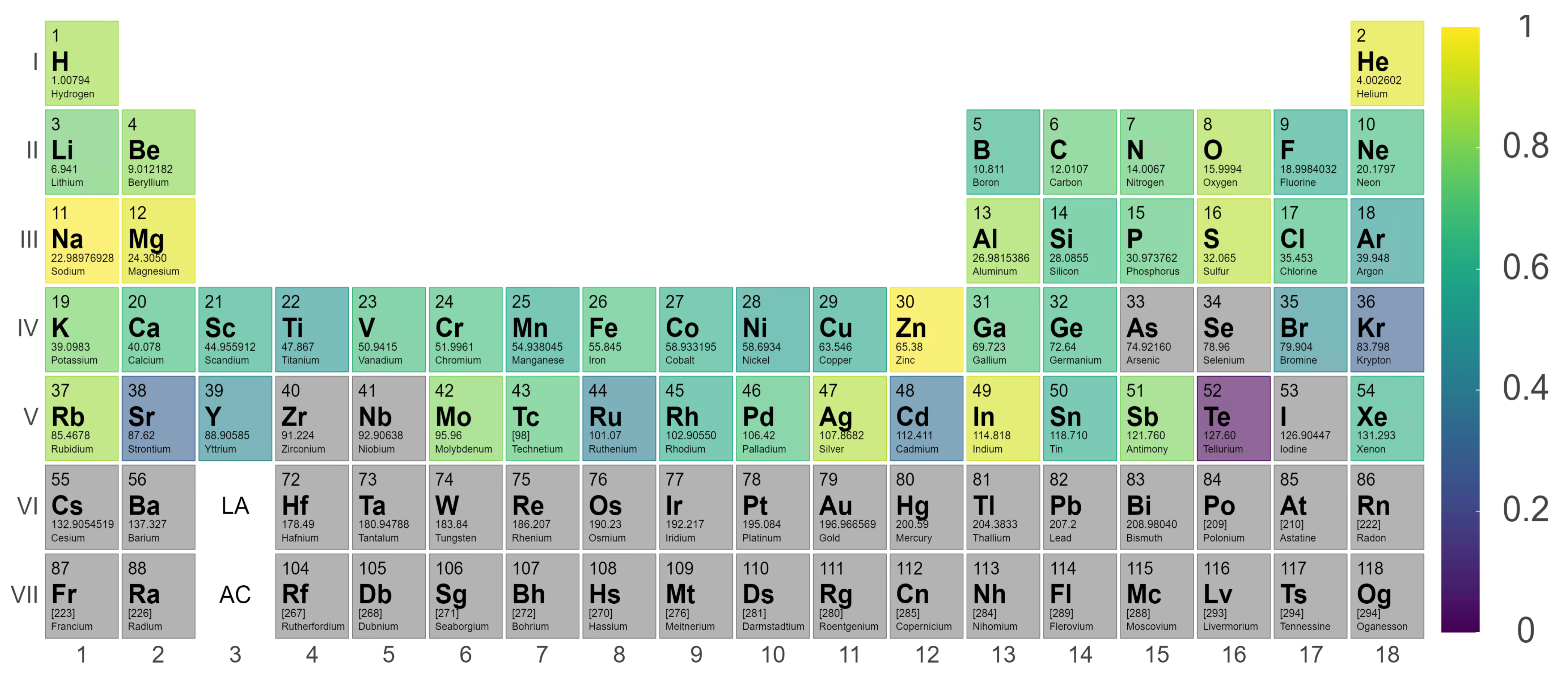 Atoms | Free Full-Text | Machine Learning Predictions of Transition ...