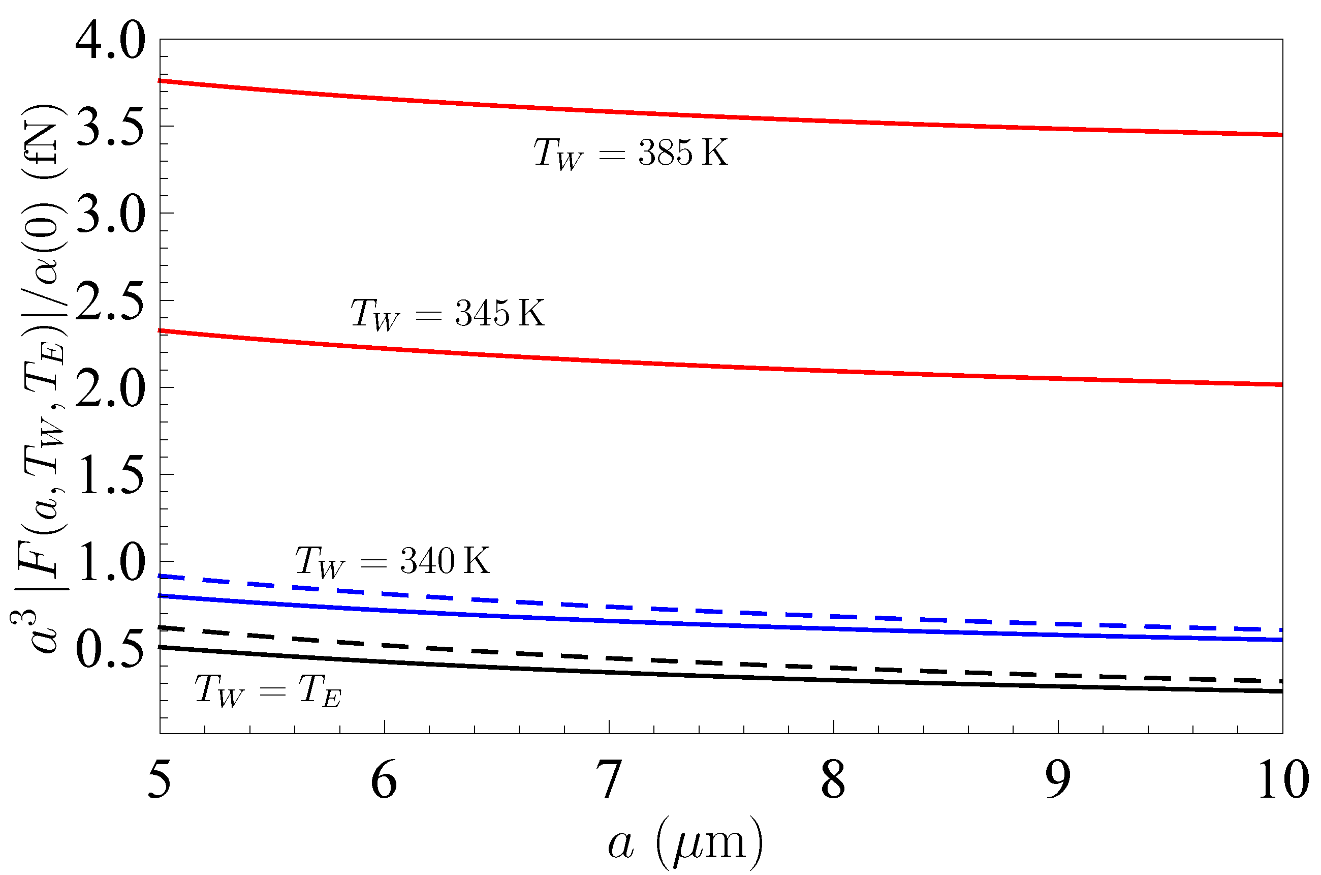 Atoms 09 00004 g002 Atoms 09 00004 g002