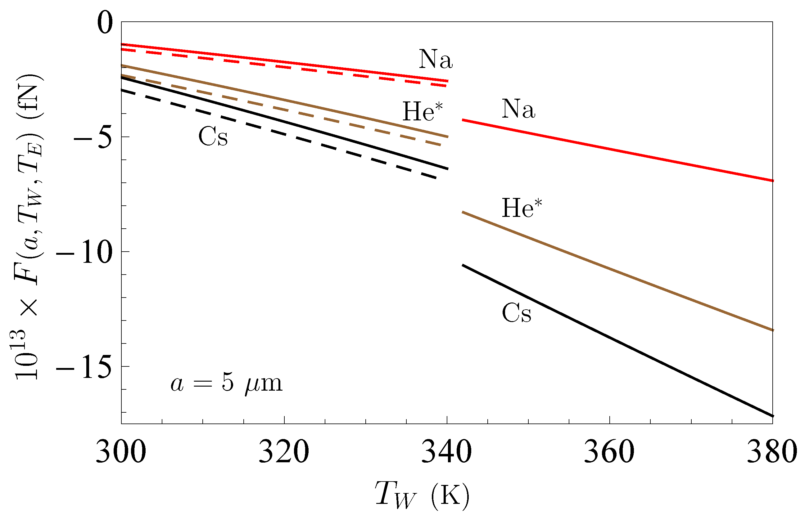 Atoms 09 00004 g004 Atoms 09 00004 g004