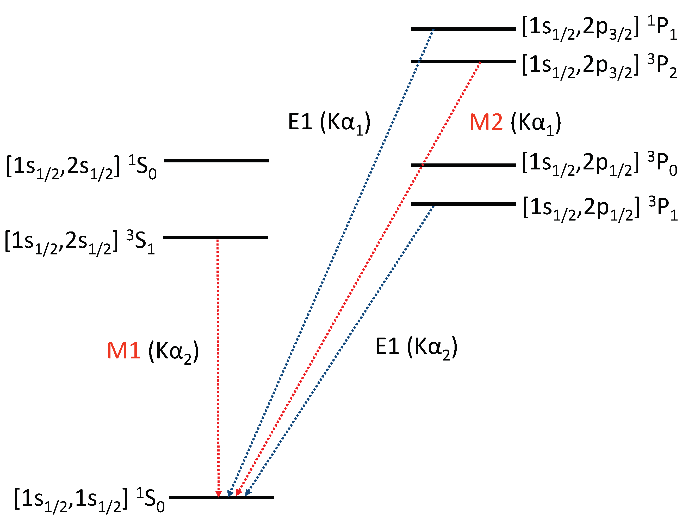 Atoms 09 00020 g002 Atoms 09 00020 g002