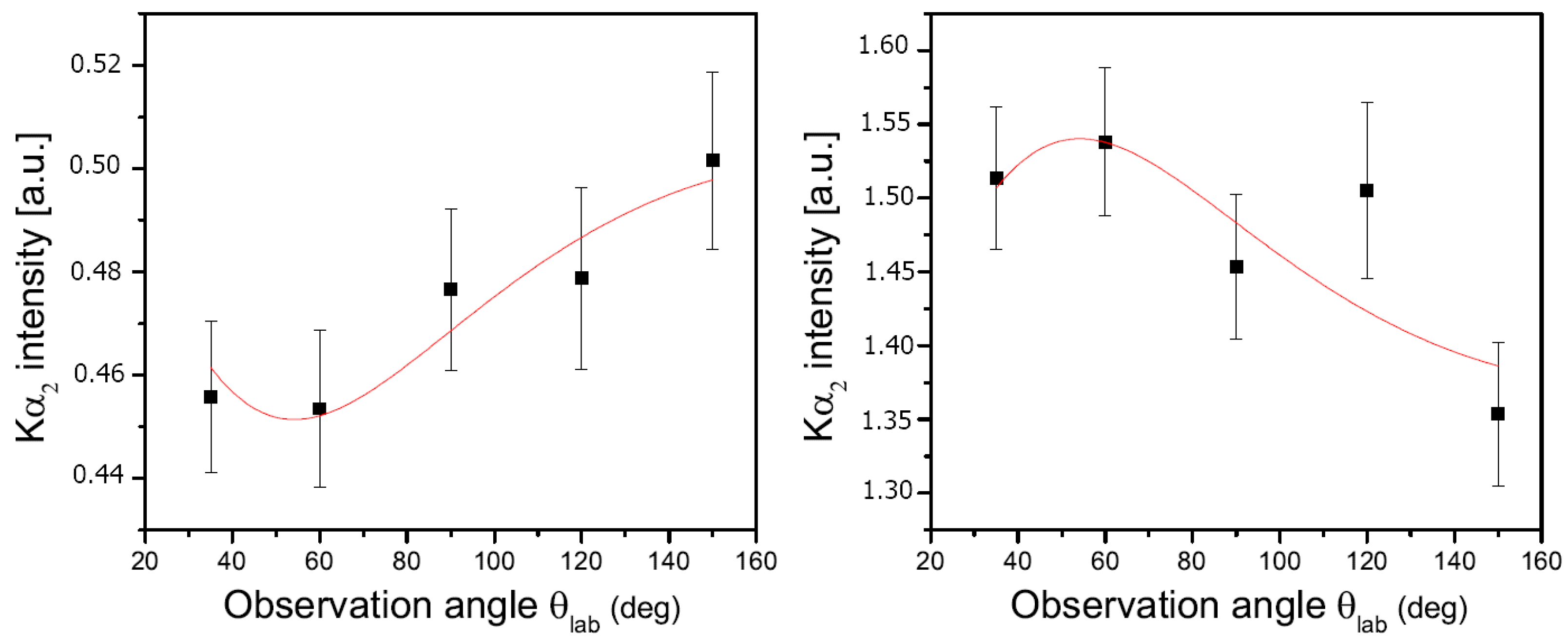 Atoms 09 00020 g003 Atoms 09 00020 g003