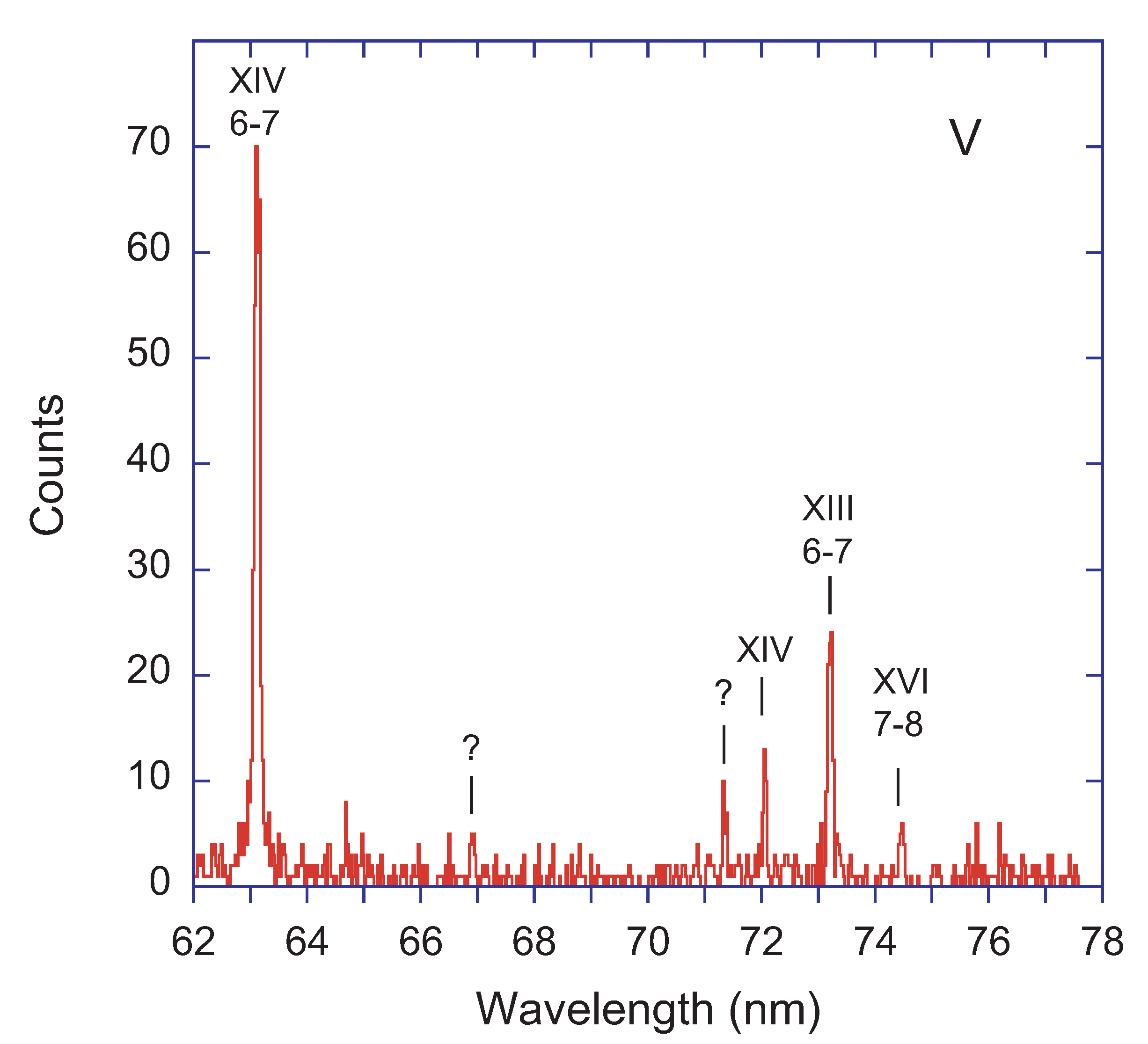 Atoms Free Full Text Euv Beam Foil Spectra Of Scandium Vanadium Chromium Manganese Cobalt And Zinc Html