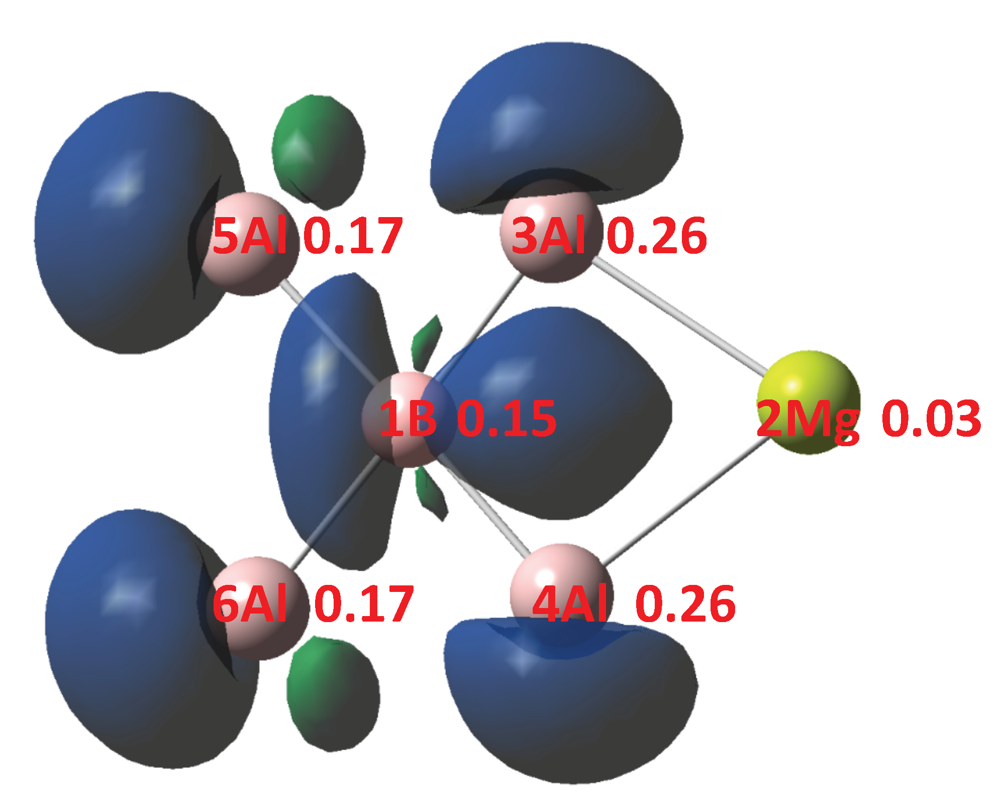 Atoms | Free Full-Text | BAl4Mg−/0/+: Global Minima with a Planar ...