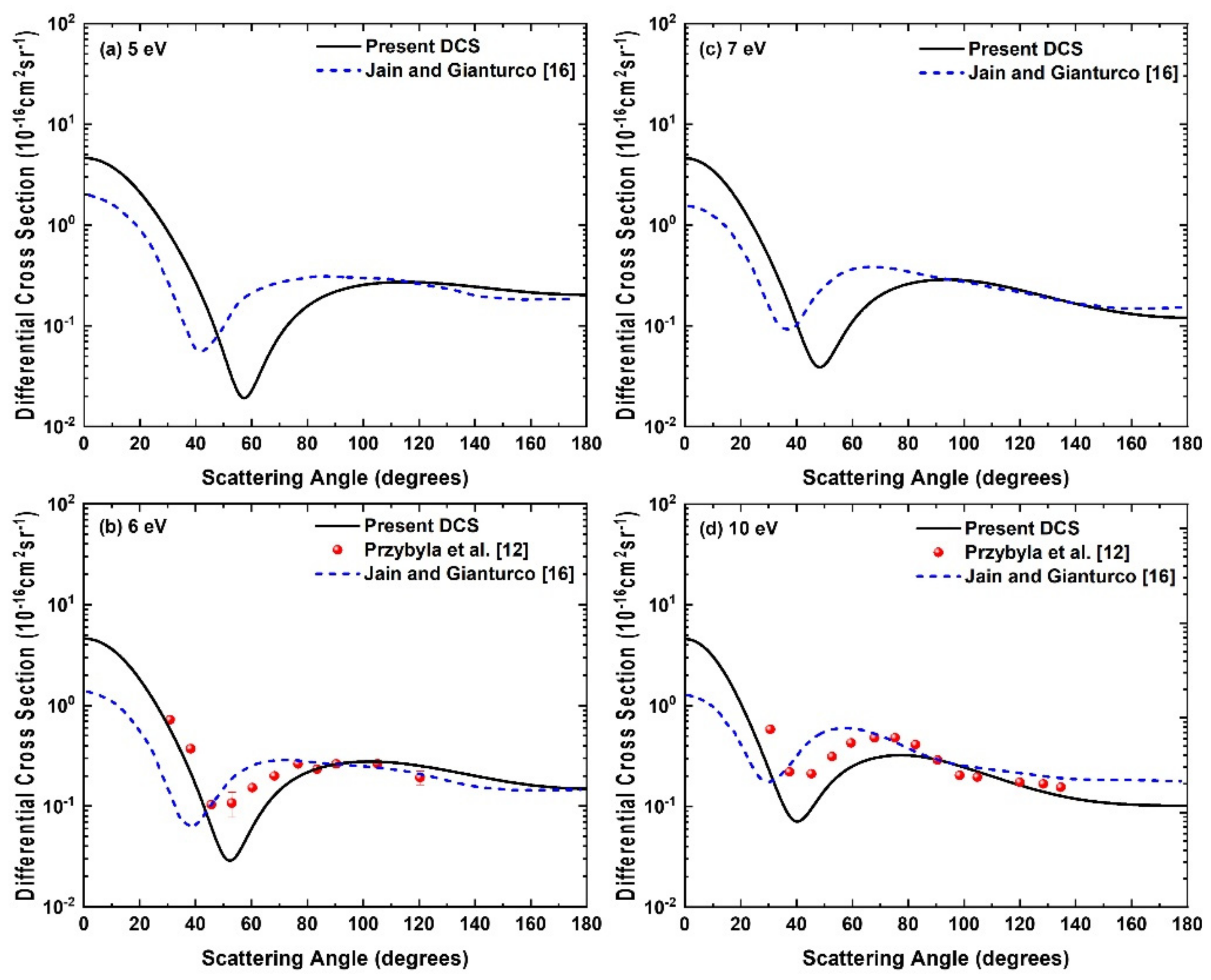 Atoms 09 00113 g002 Atoms 09 00113 g002