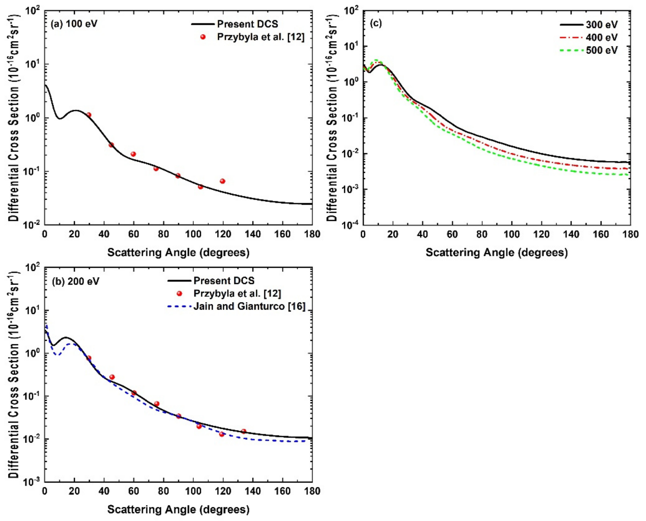 Atoms 09 00113 g004 Atoms 09 00113 g004