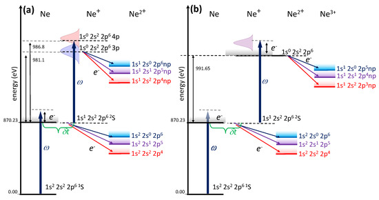 diagramme orbital du krypton