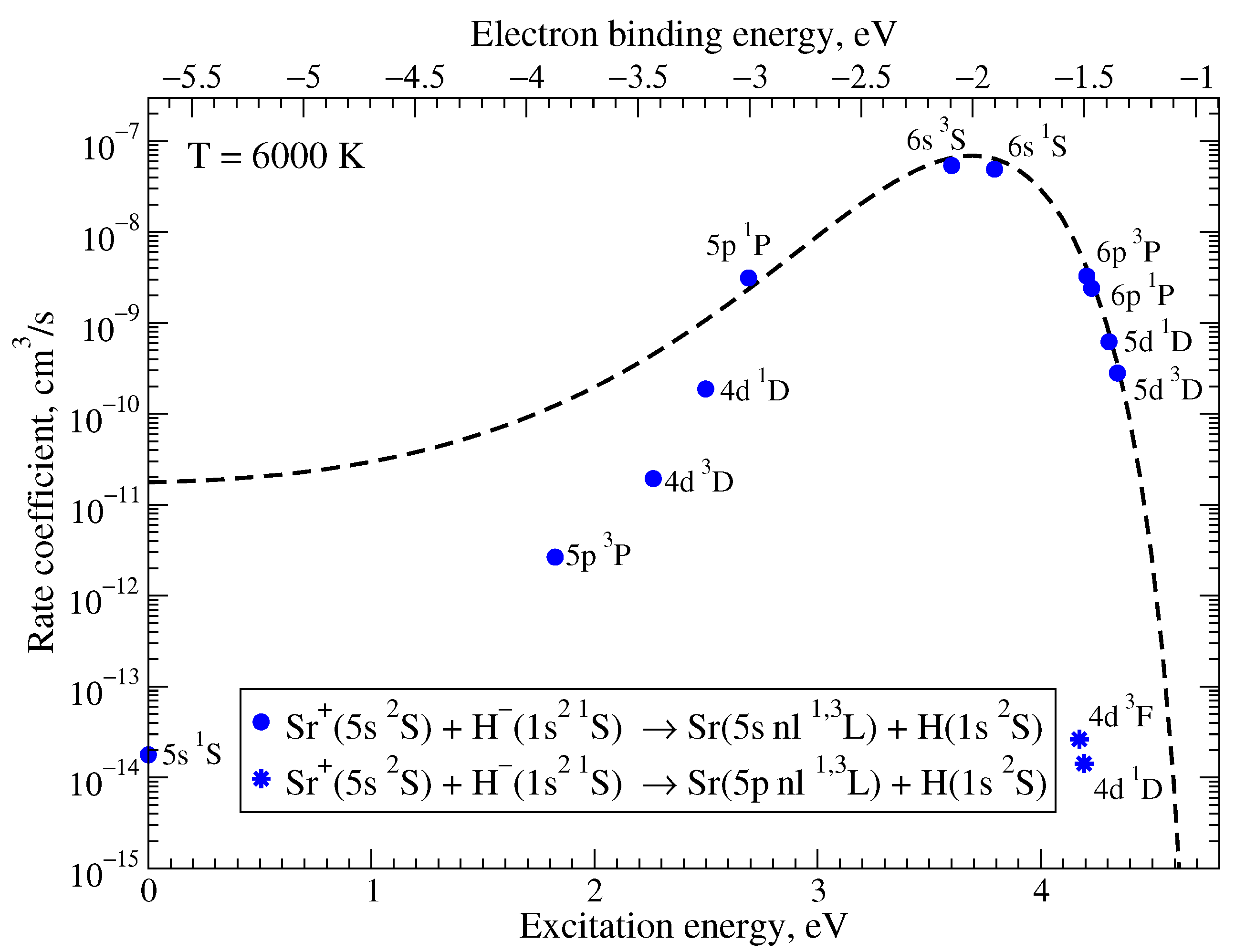 Atoms 10 00033 g004 Atoms 10 00033 g004