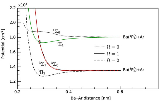 Atoms | Free Full-Text | Observation of Collisional De-Excitation
