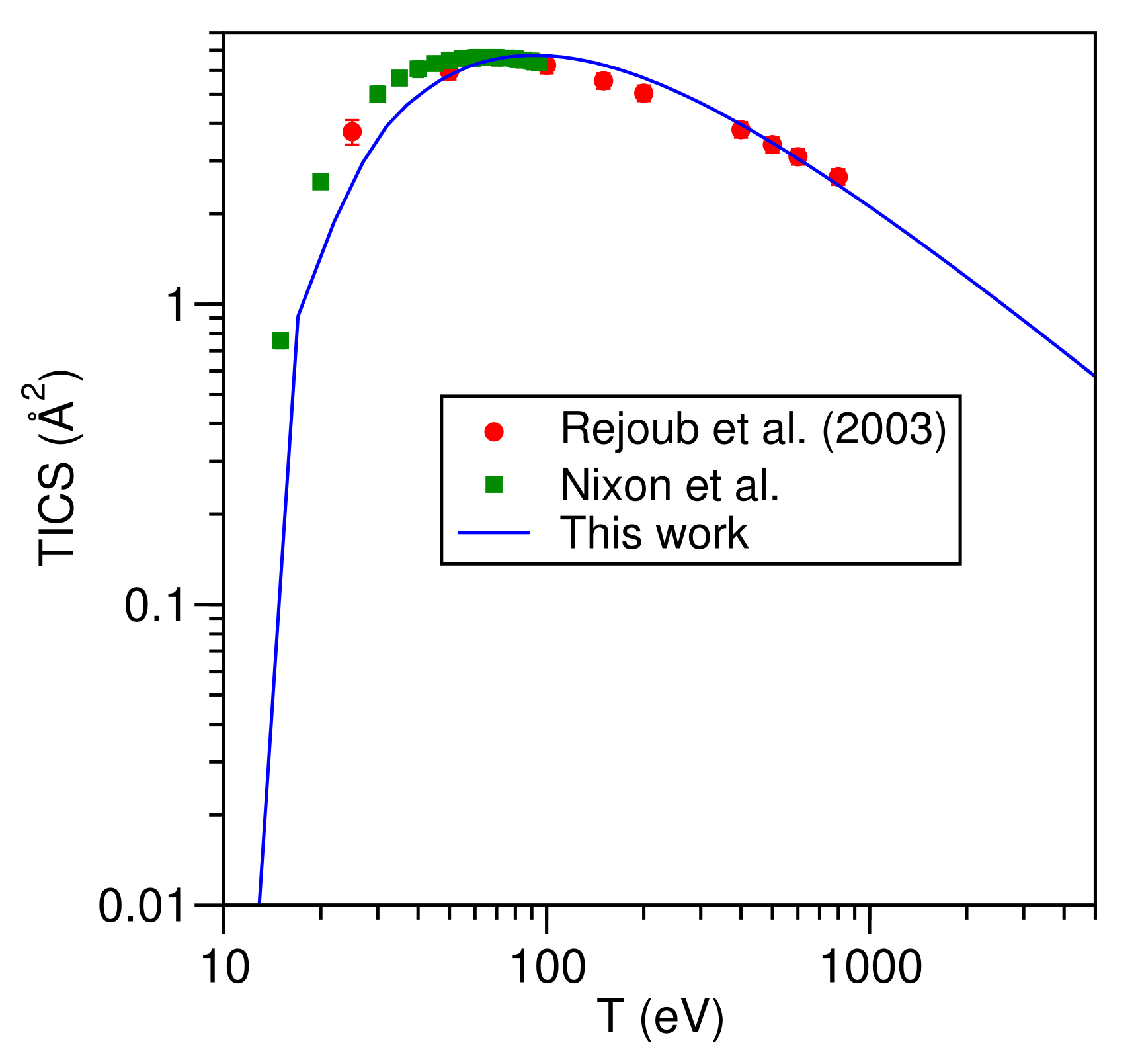 Atoms 10 00060 g009