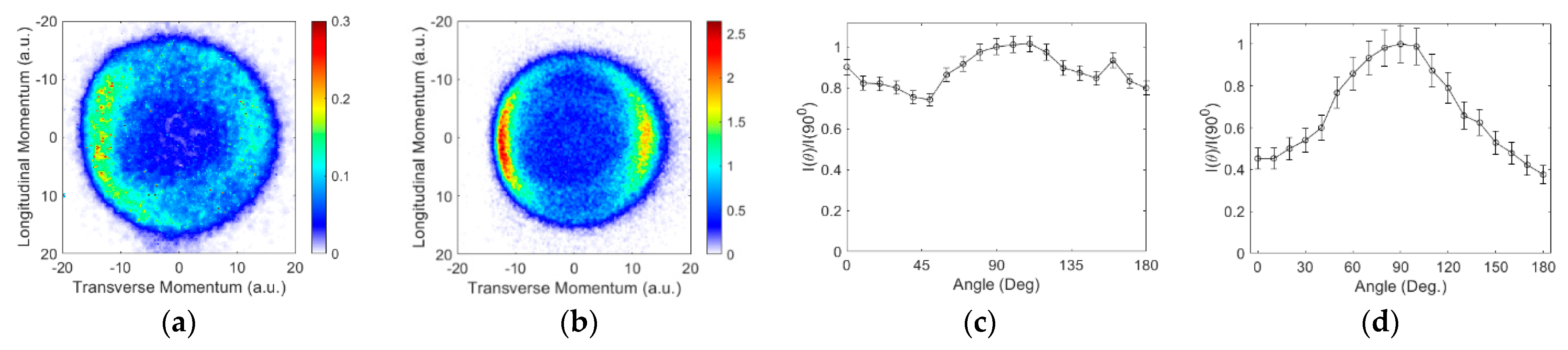 Atoms 10 00098 g003 Atoms 10 00098 g003