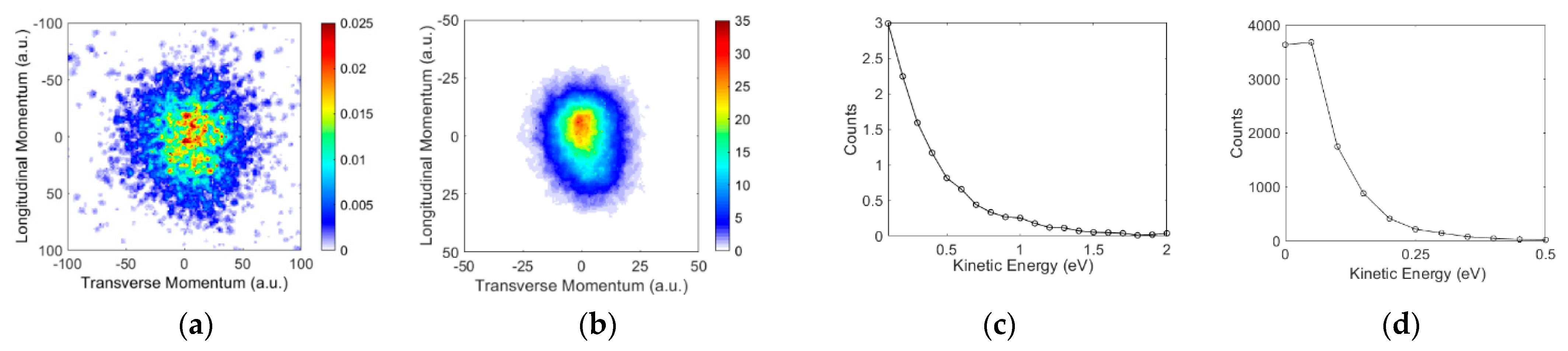 Atoms 10 00098 g006 Atoms 10 00098 g006