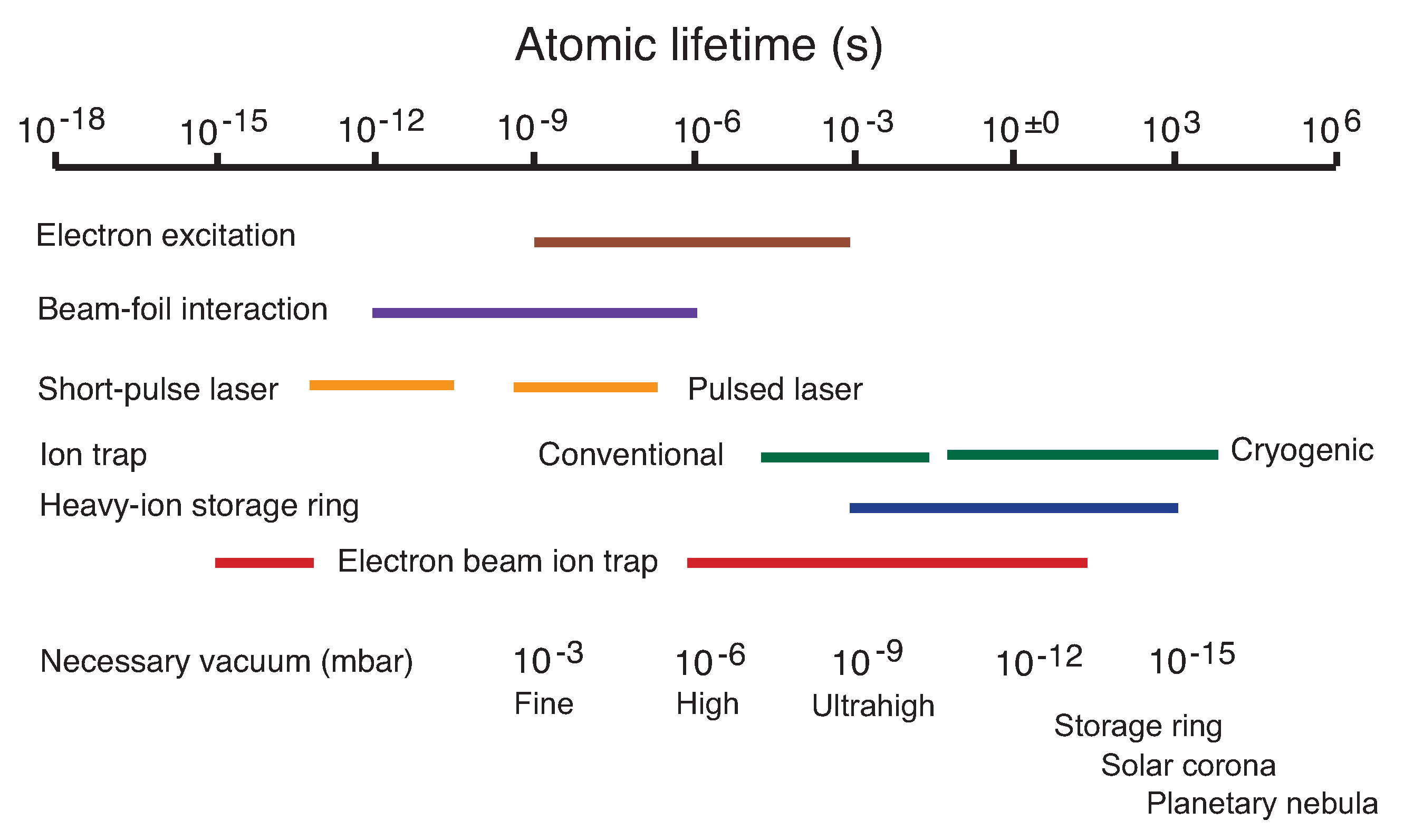 Atoms | Free Full-Text | On Atomic Lifetimes and Environmental Density