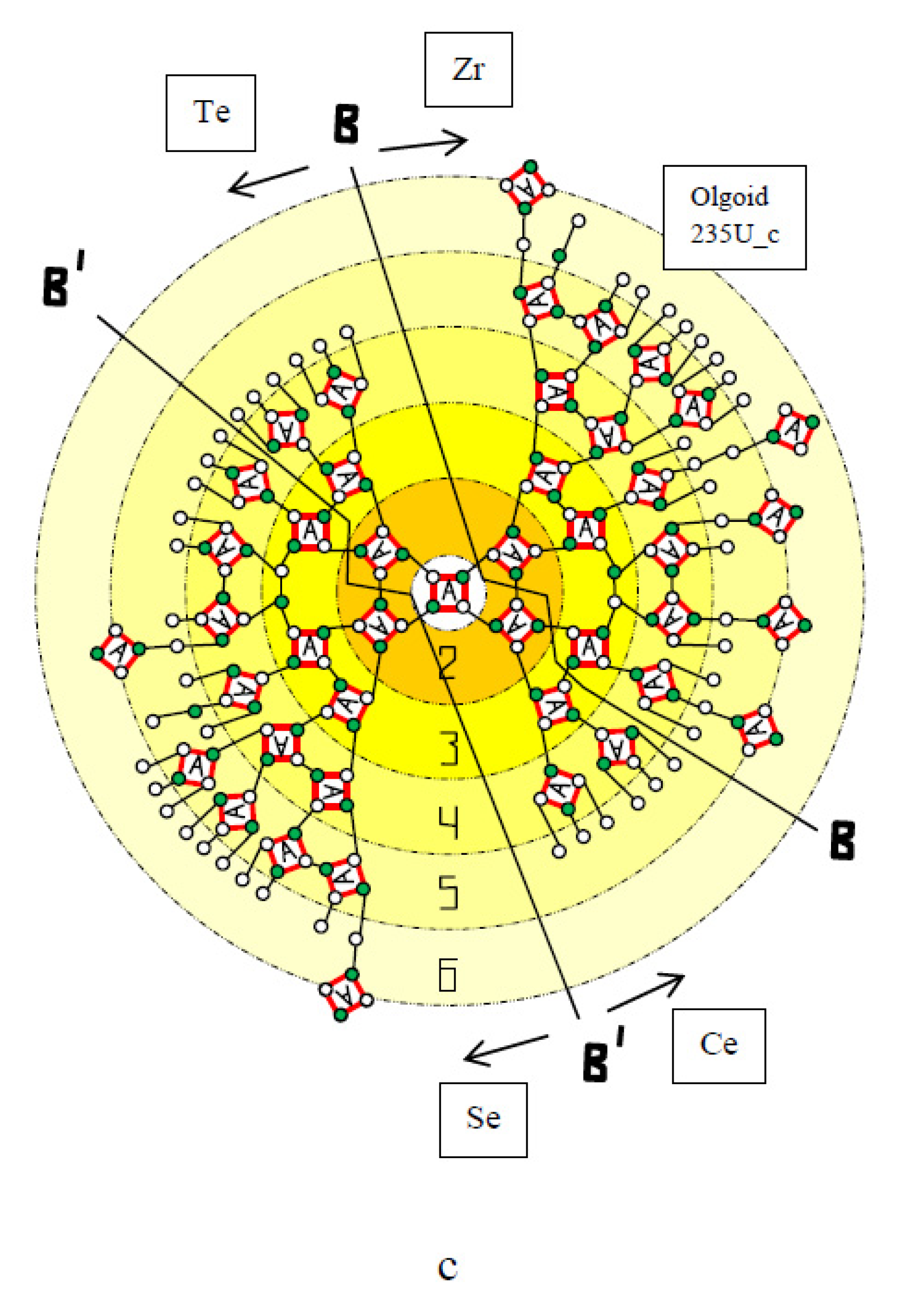 Atoms 10 00134 g003b