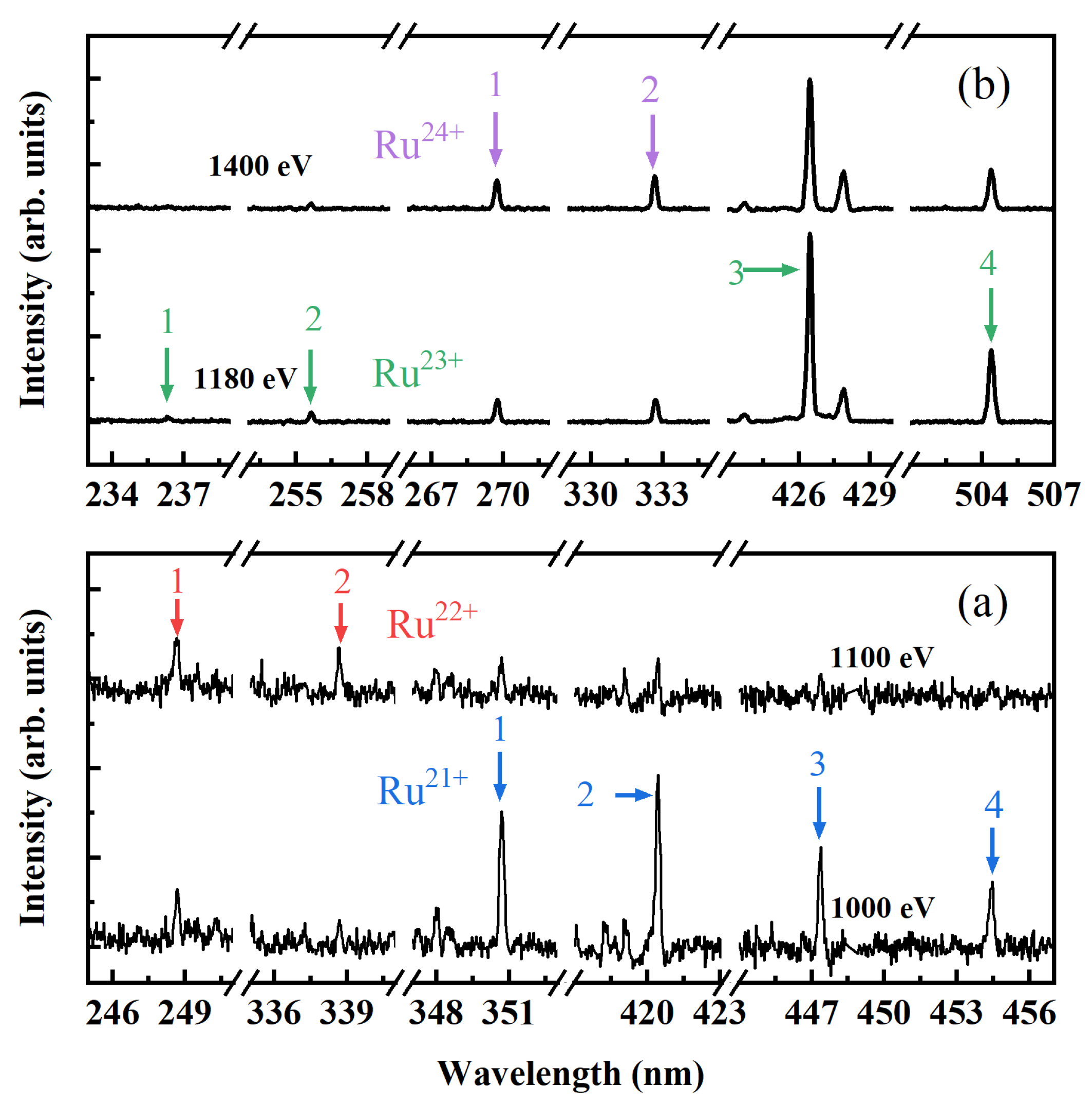Atoms 10 00154 g002 Atoms 10 00154 g002