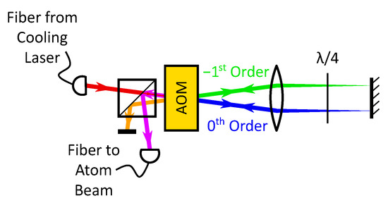 https://www.mdpi.com/atoms/atoms-11-00051/article_deploy/html/images/atoms-11-00051-g005-550.jpg