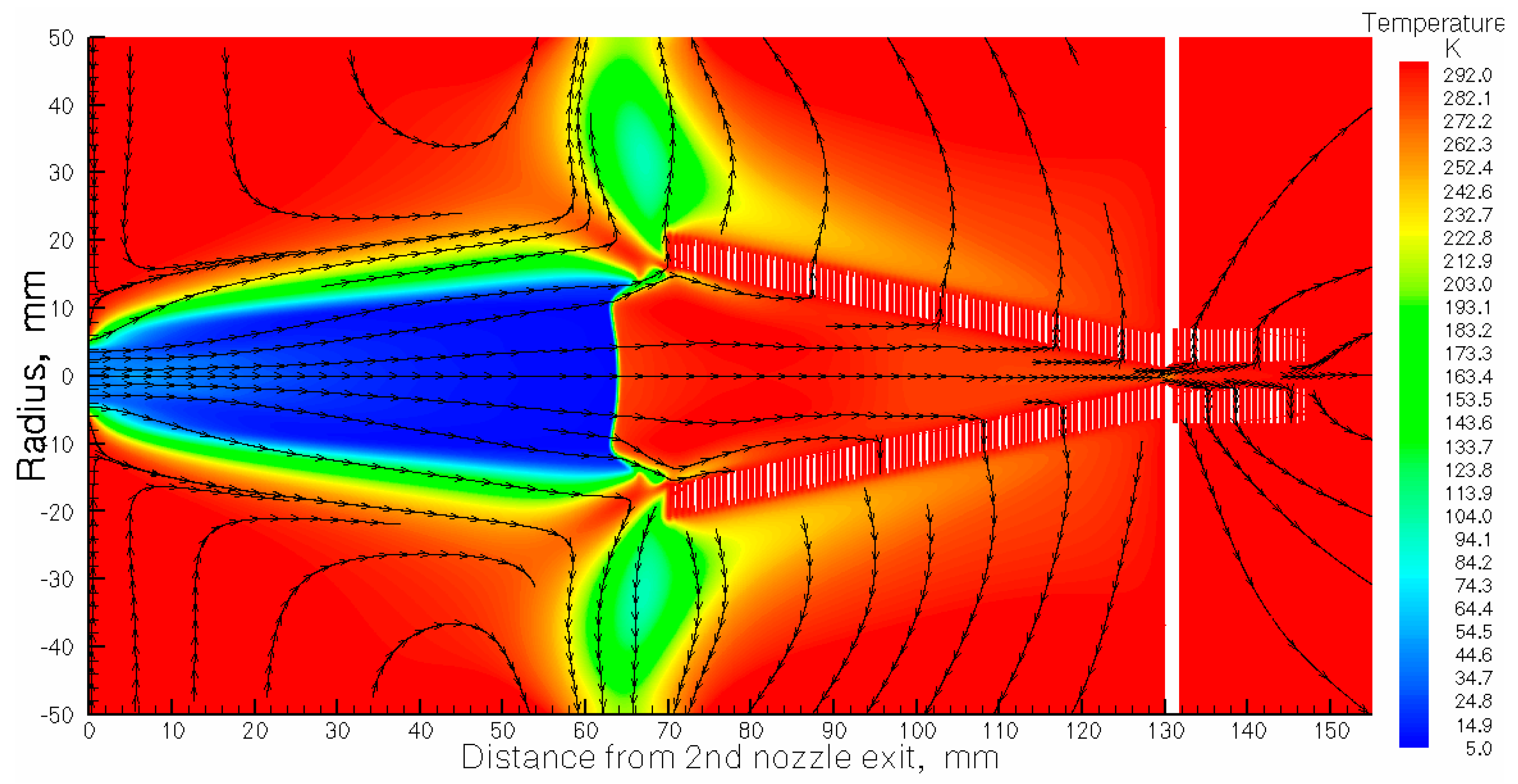 Atoms | Free Full-Text | The Double-Nozzle Technique Equipped with RF ...