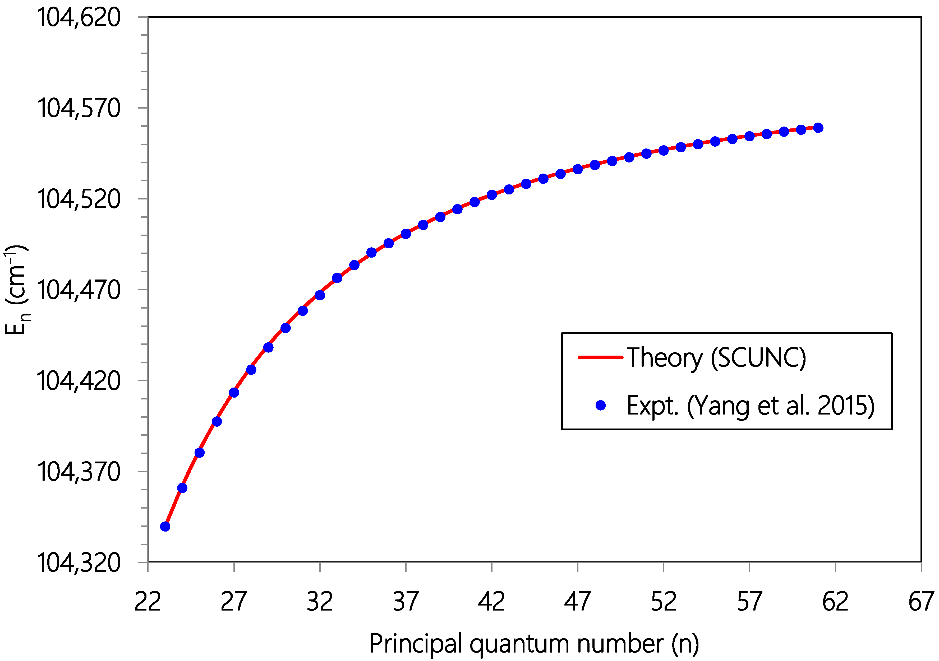 Atoms 11 00152 g001