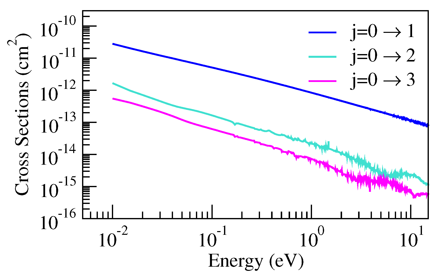 Atoms 12 00002 g006