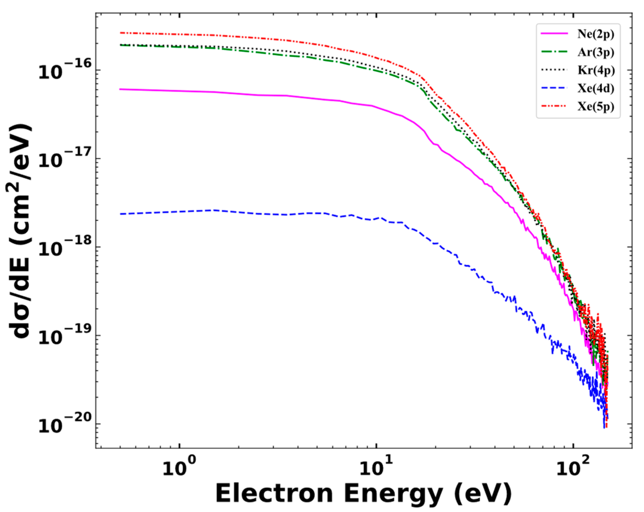 Atoms 12 00028 g006 Atoms 12 00028 g006