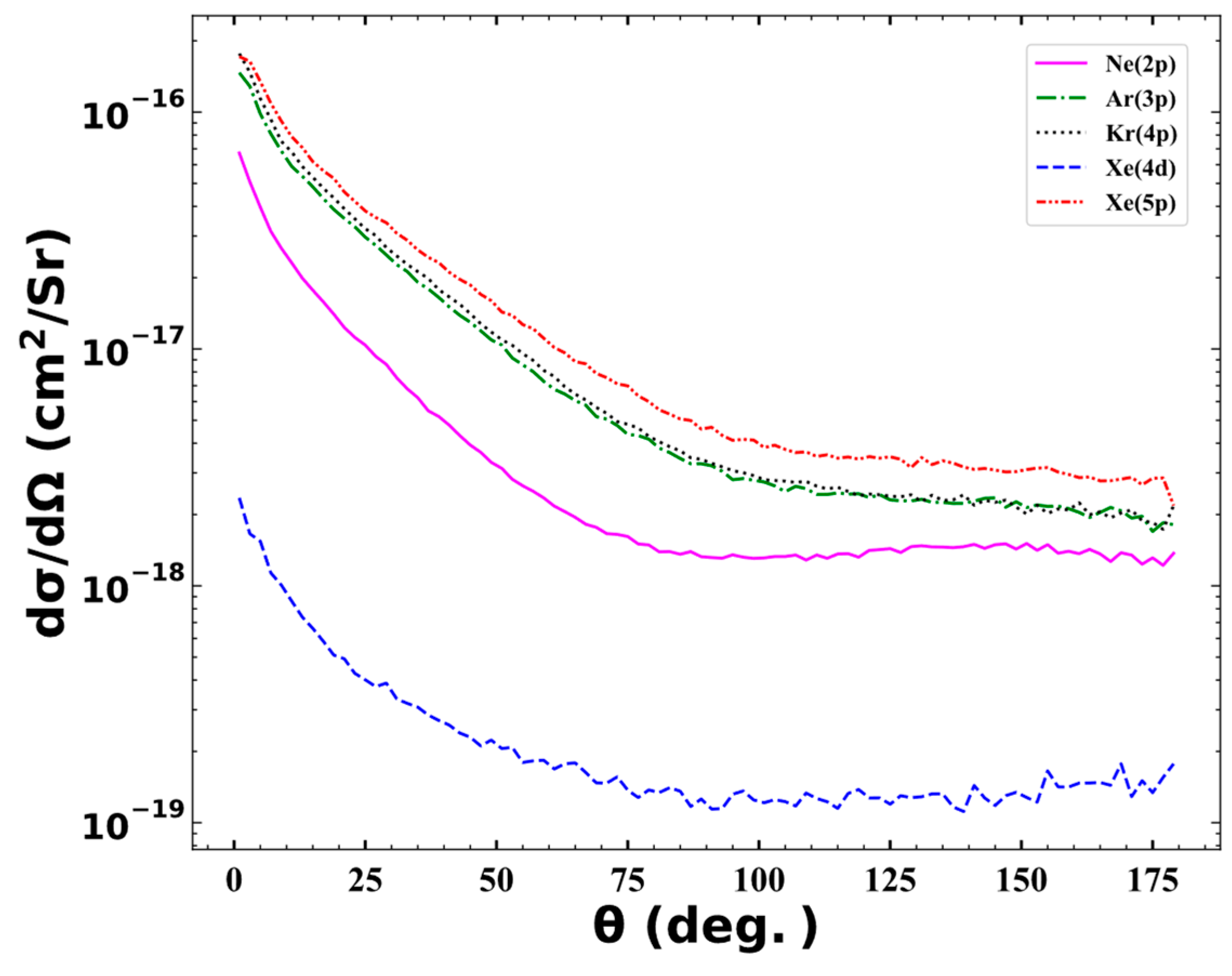Atoms 12 00028 g007 Atoms 12 00028 g007
