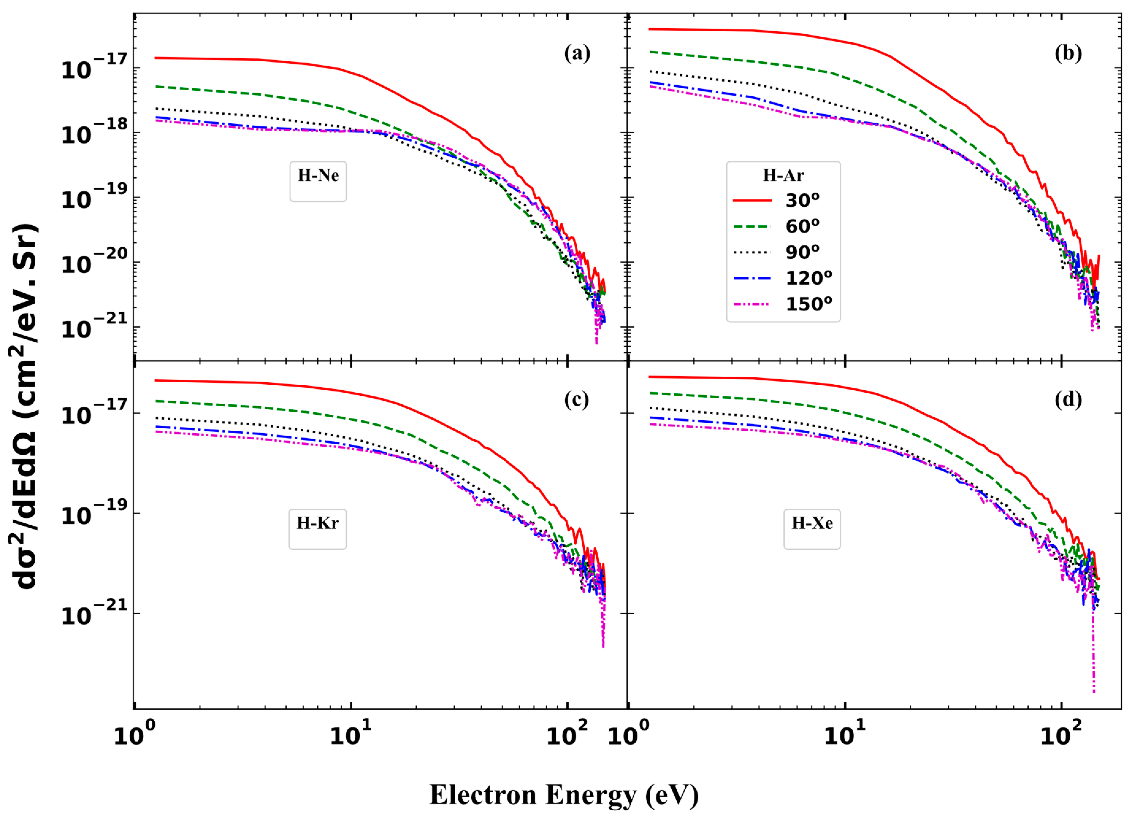 Atoms 12 00028 g009 Atoms 12 00028 g009
