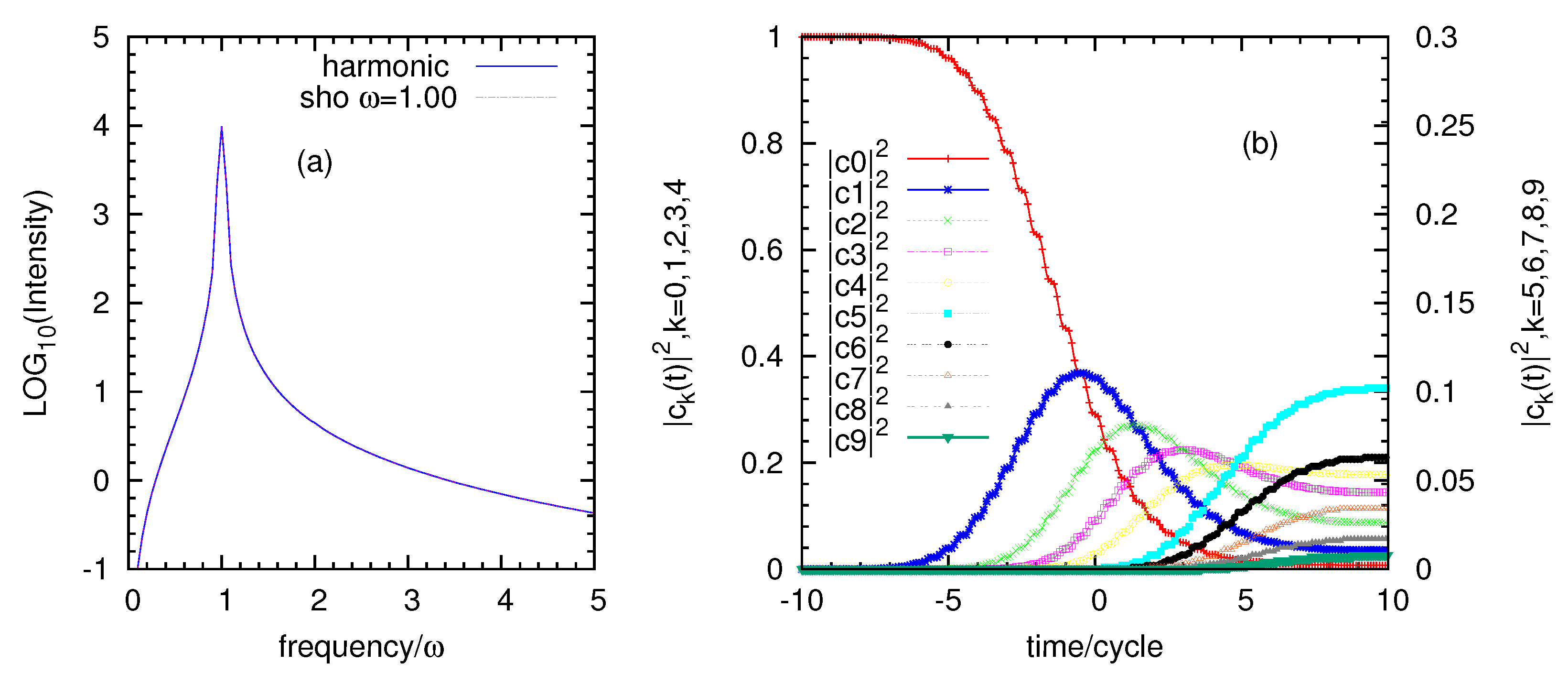 Atoms 12 00046 g003 Atoms 12 00046 g003