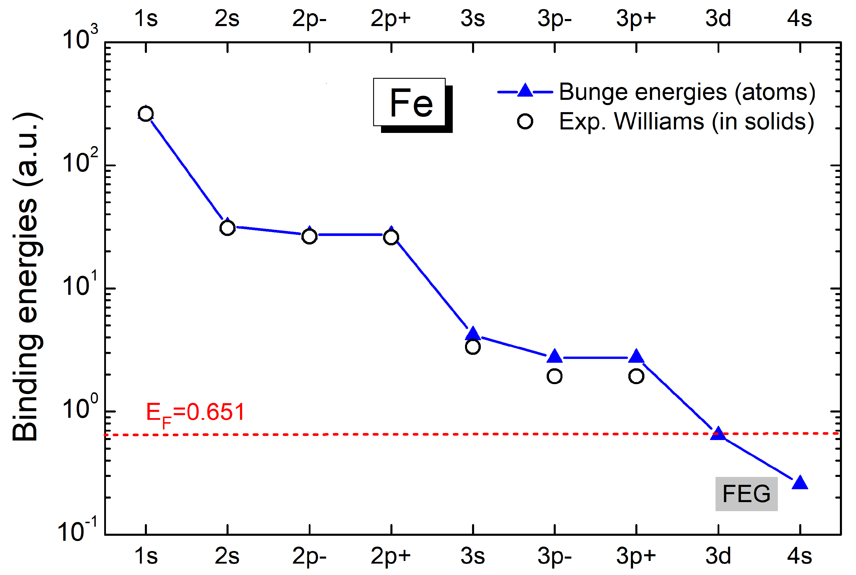 Atoms 13 00022 g001 Atoms 13 00022 g001